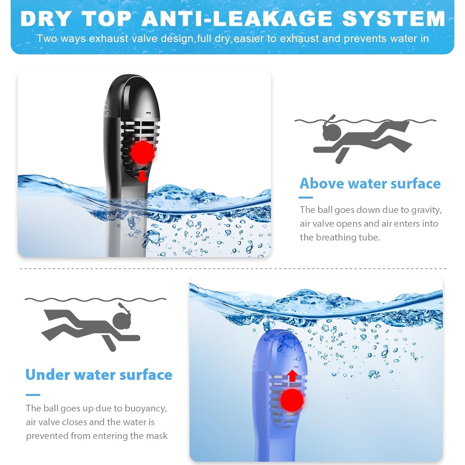 Full Face Snorkel Mask for Kids, Kids Snorkeling Set 180 Degree Panoramic View, Safe Anti-Leak Anti-Fog, Foldable Dry Top Snorkeling Gear for Kids Adult, Advanced Breathing System, 2 Pack