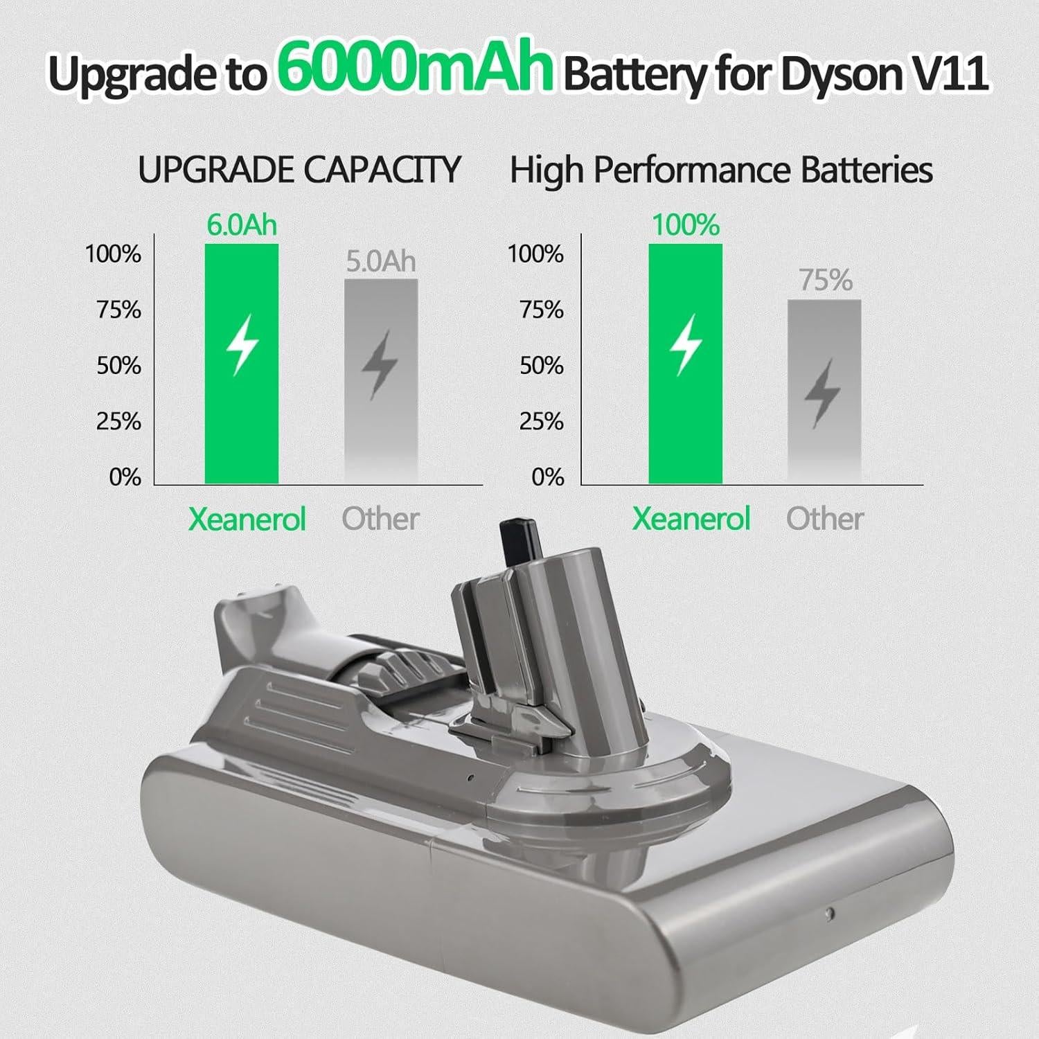 Batería de Reemplazo 25.2V 6.0Ah Xeanerol para Dyson V11