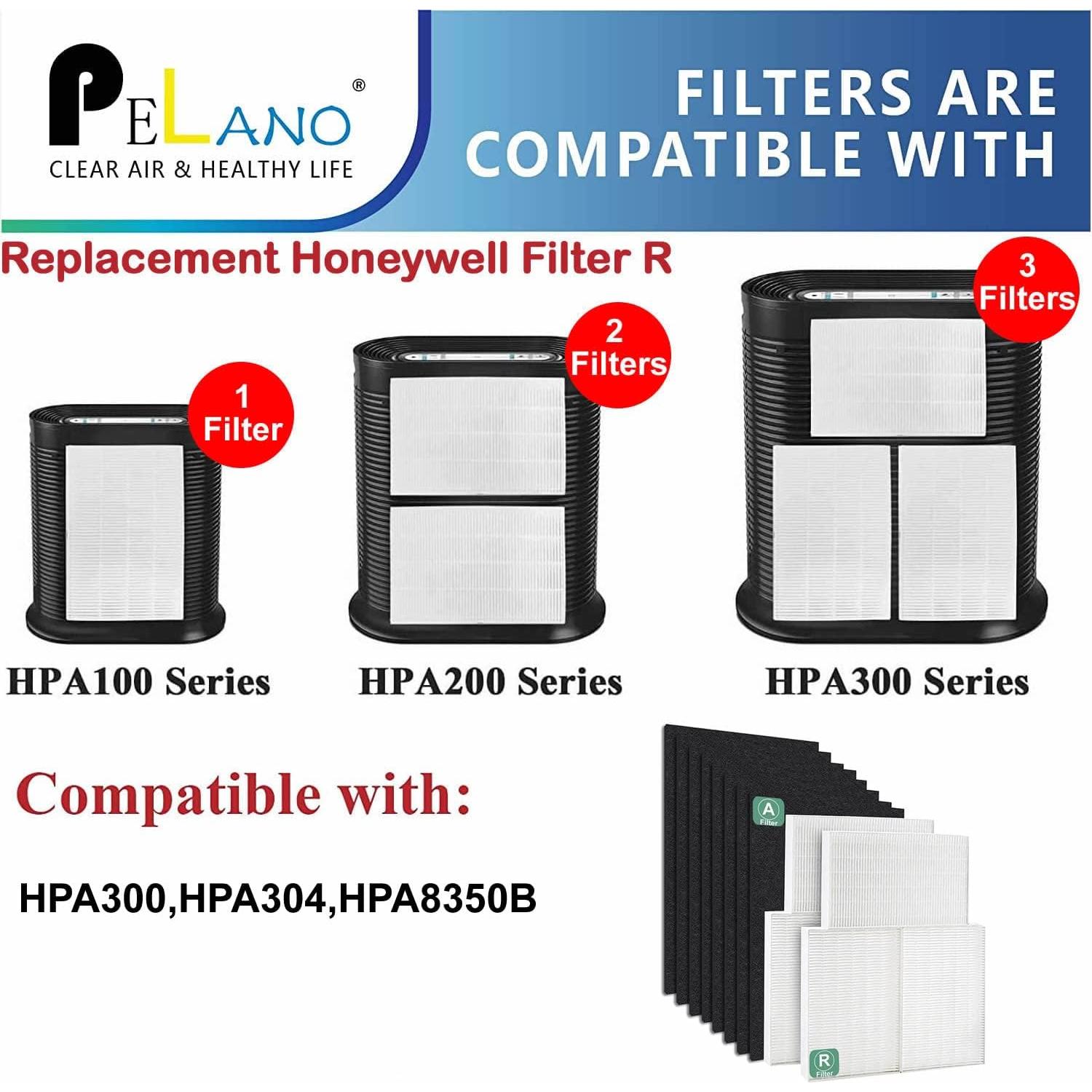 Filtro de Reemplazo HEPA R Pelano para Purificador Honeywell HPA300