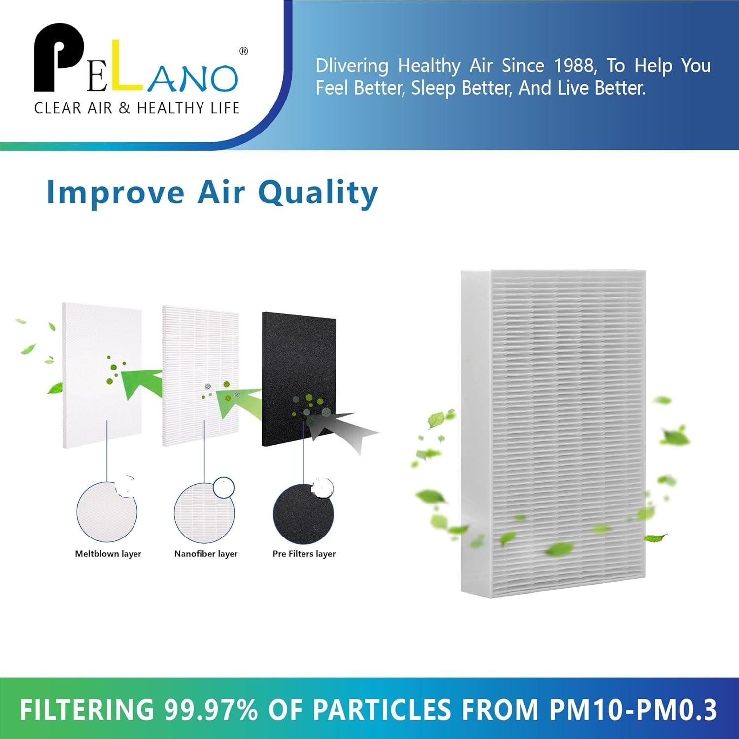 Filtro de Reemplazo HEPA R Pelano para Purificador Honeywell HPA300