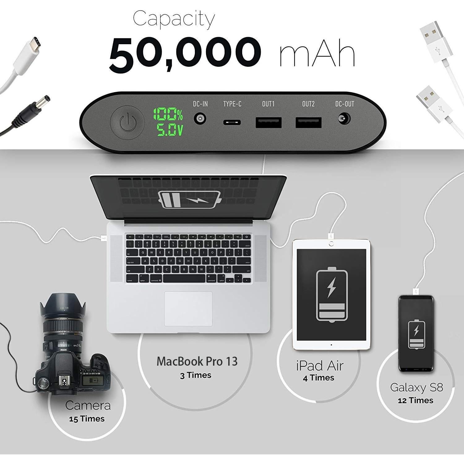 Banco de Energía 50000mAh Volessence para Laptop Carga Rápida