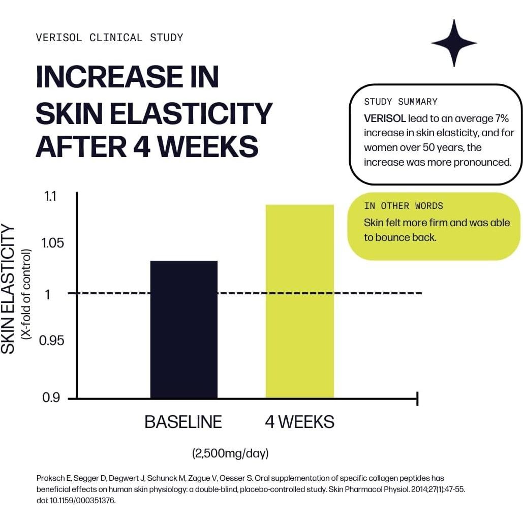 Sparkle Wellness Colágeno Hidrolizado VERISOL 30 Porciones Limonada