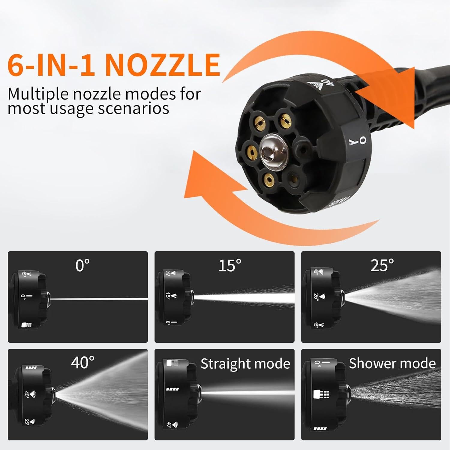 Lavadora a Presión Inalámbrica VLAIAN 1200PSI 4Ah 6 en 1