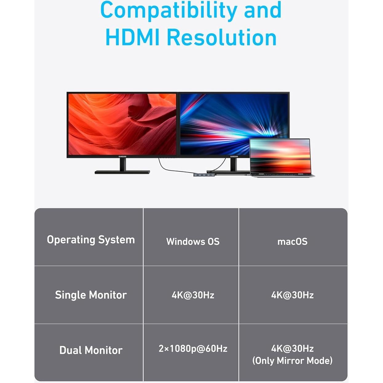 Hub USB-C Anker 7-en-1 Doble HDMI 100W 10Gbps