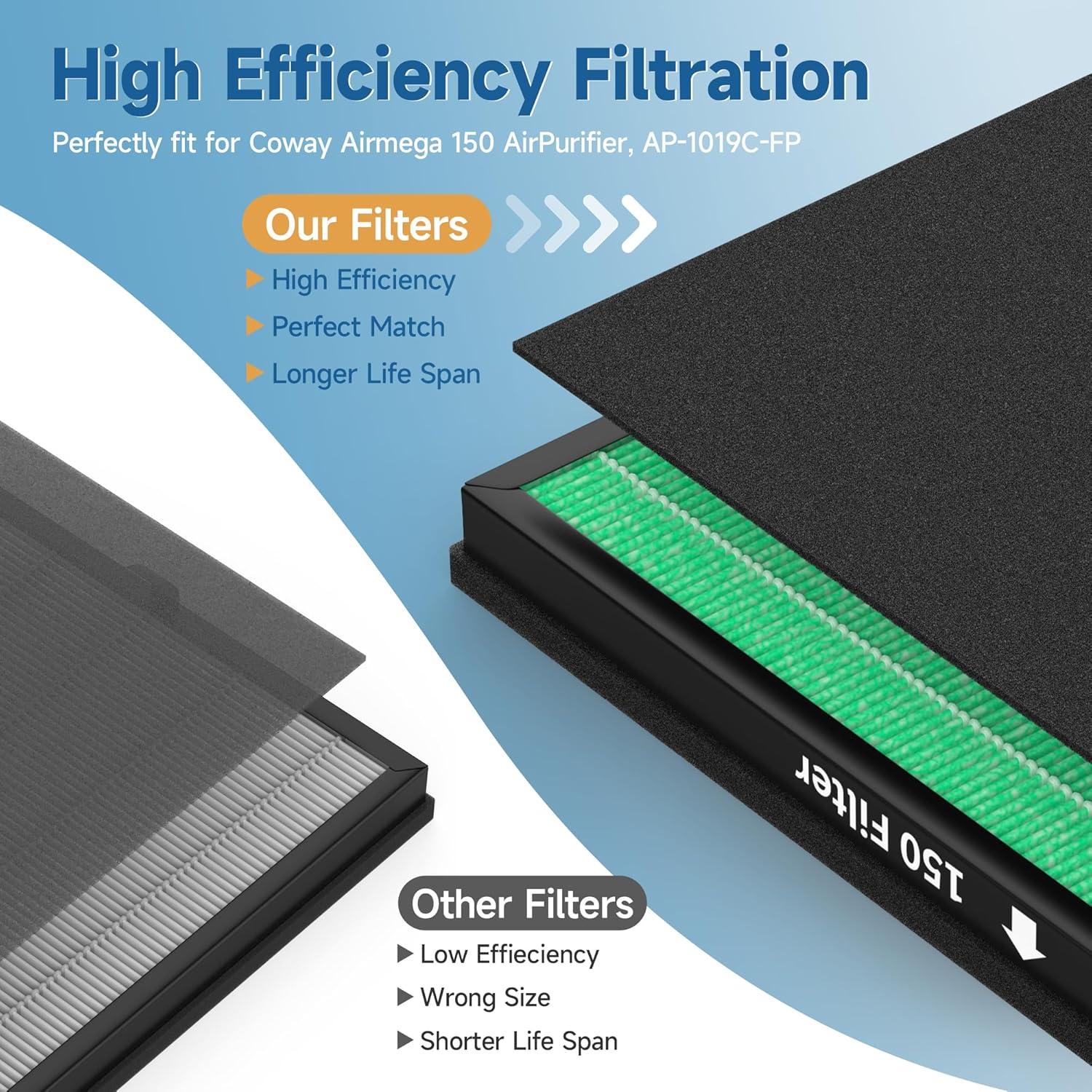 Paquete de 150 Filtros HEPA y Carbono para Coway Airmega 150