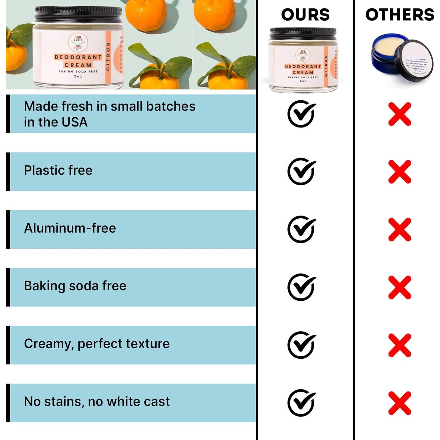 Desodorante Natural Eco Roots Crema Vegana Cítrico 150g