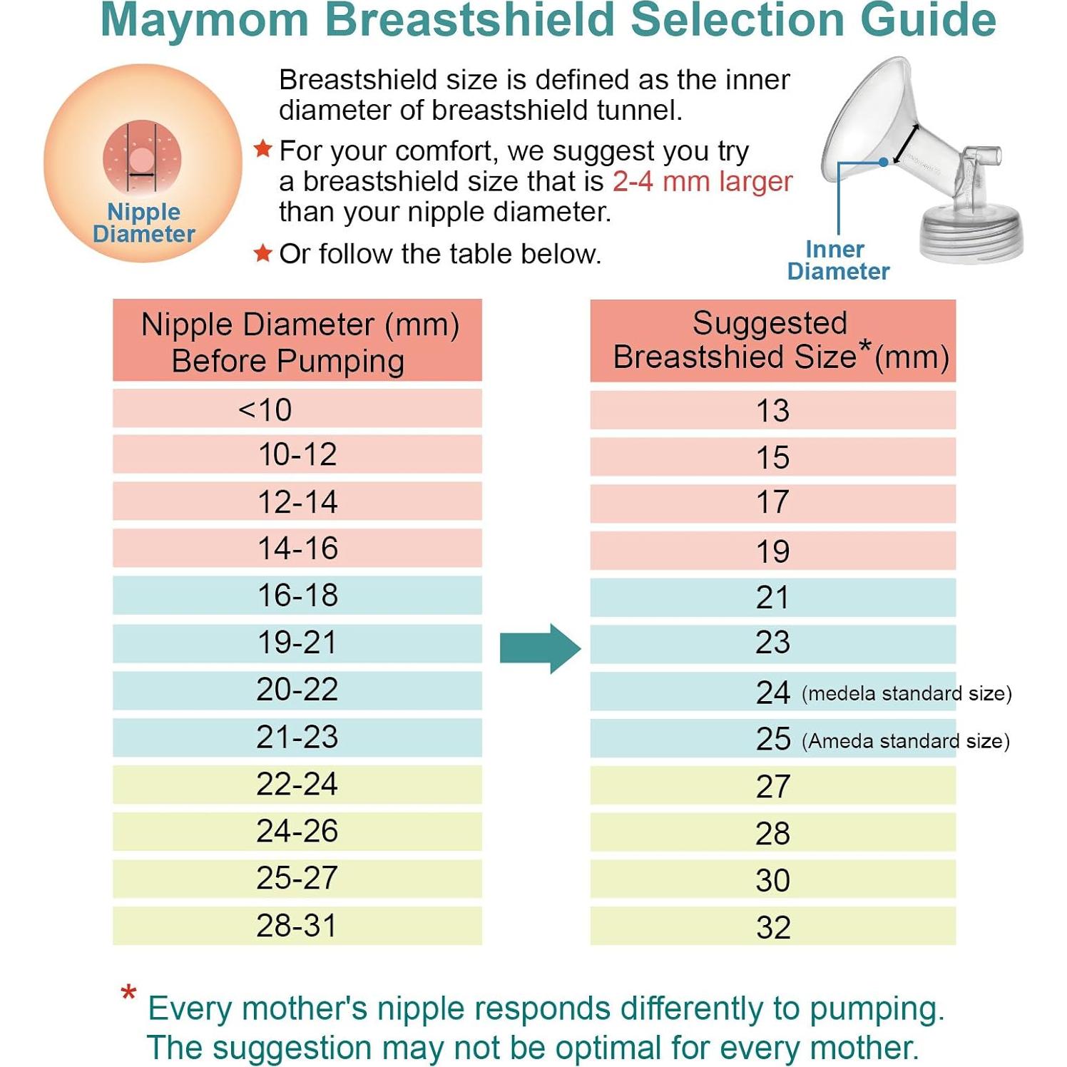 Piezas de Bomba de Pecho Maymom Compatibles con Spectra S2 S1 19mm