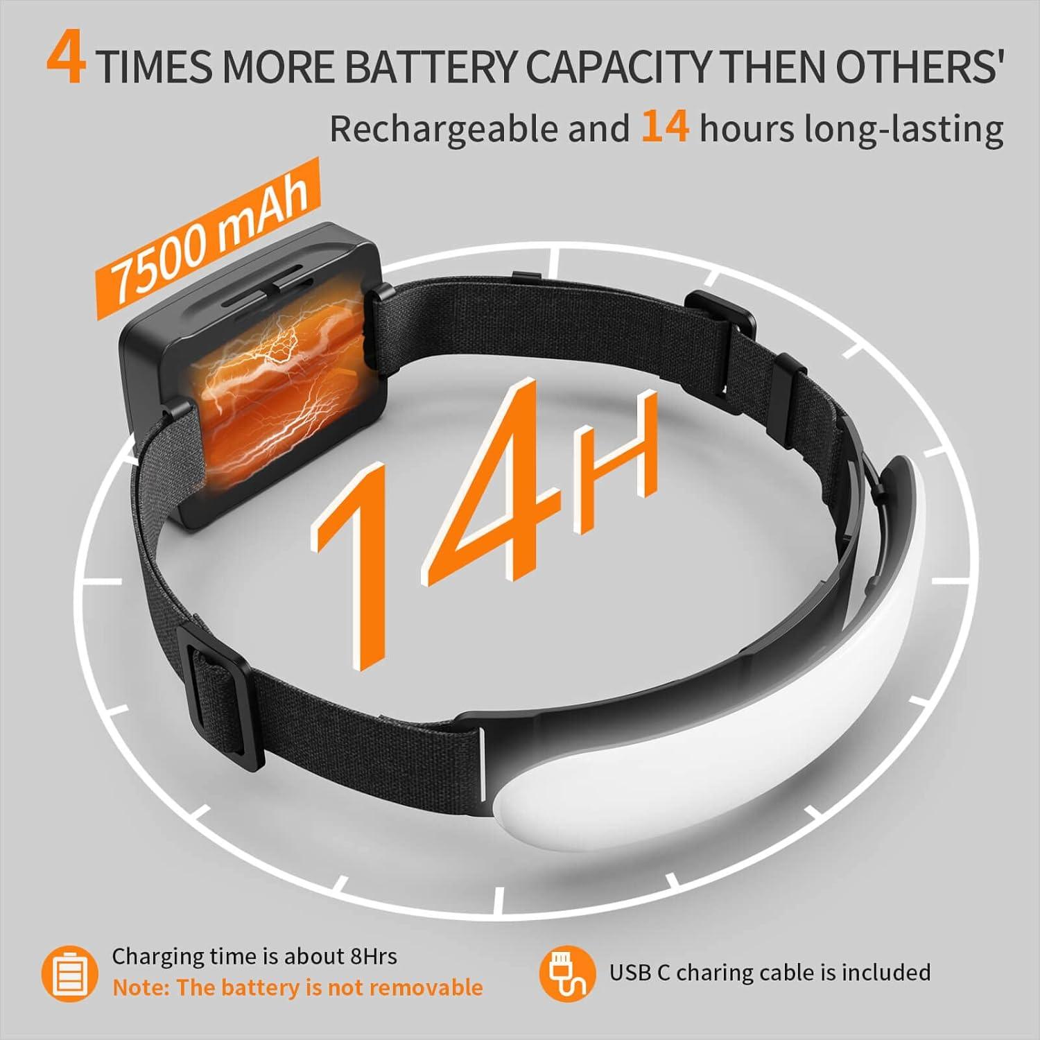 Linterna Frontal Recargable SVSVIIO 7500mAh 1500 Lúmenes IPX6