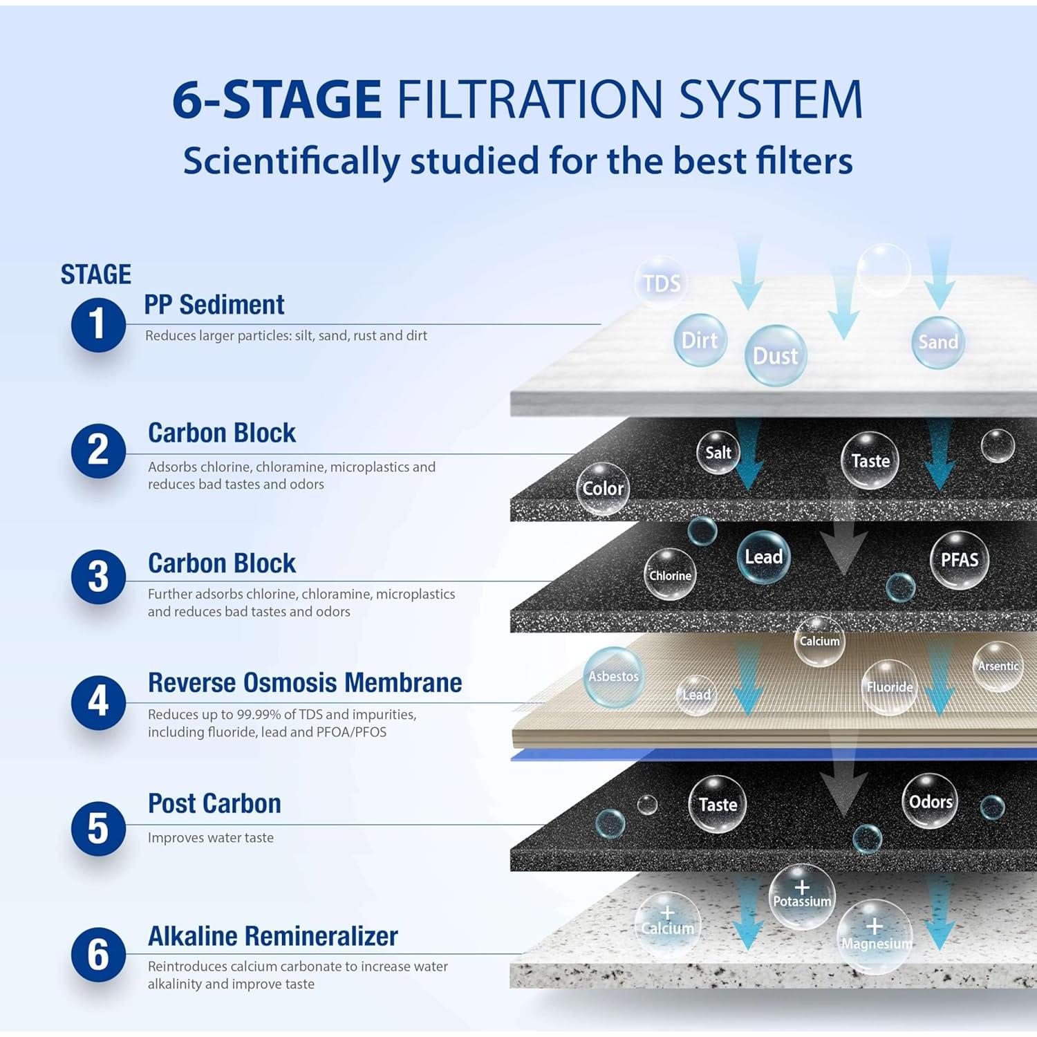 Sistema de filtración de agua APEC ROES-PH75 6 etapas 75 GPD