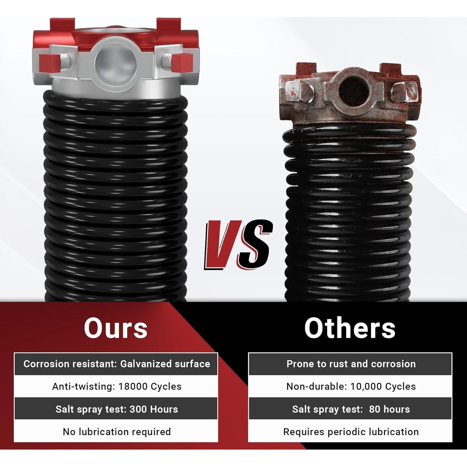 Resorte de Torsión para Puerta de Garaje Toriexon 0.207x5x61 cm