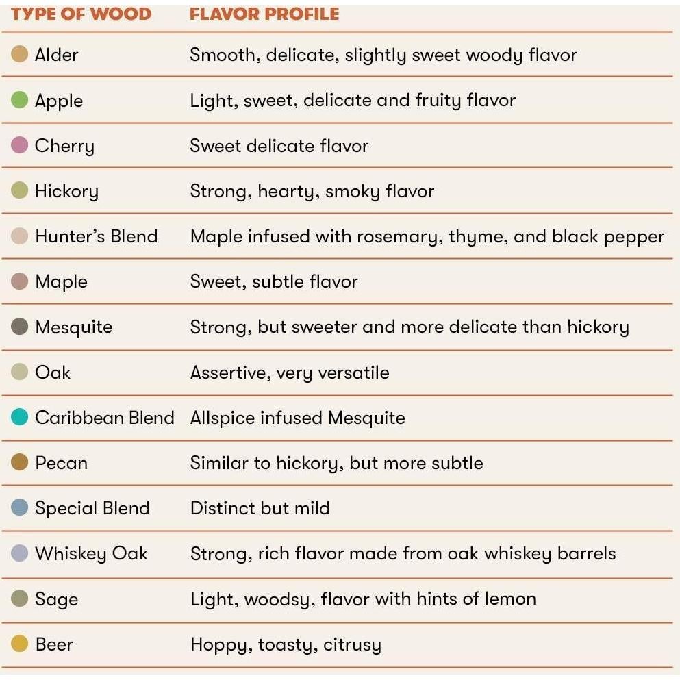 Bisquettes de Ahumado Bradley Cereza 120 unidades 1.99 kg