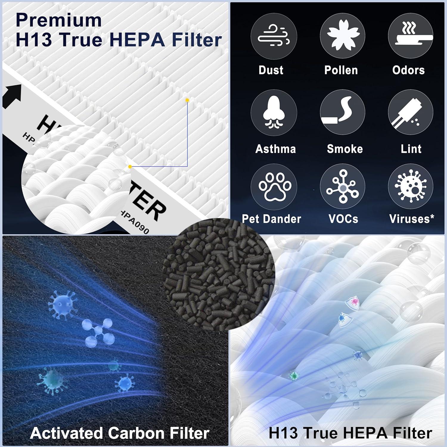 Juego de Filtros HEPA y Carbón GRN FIL HPA300 - 3+4 Piezas