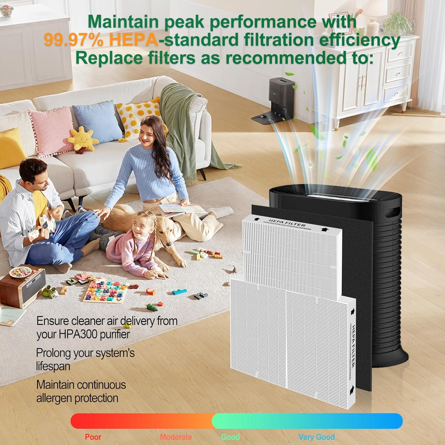 Juego de Filtros HEPA y Carbón GRN FIL HPA300 - 3+4 Piezas