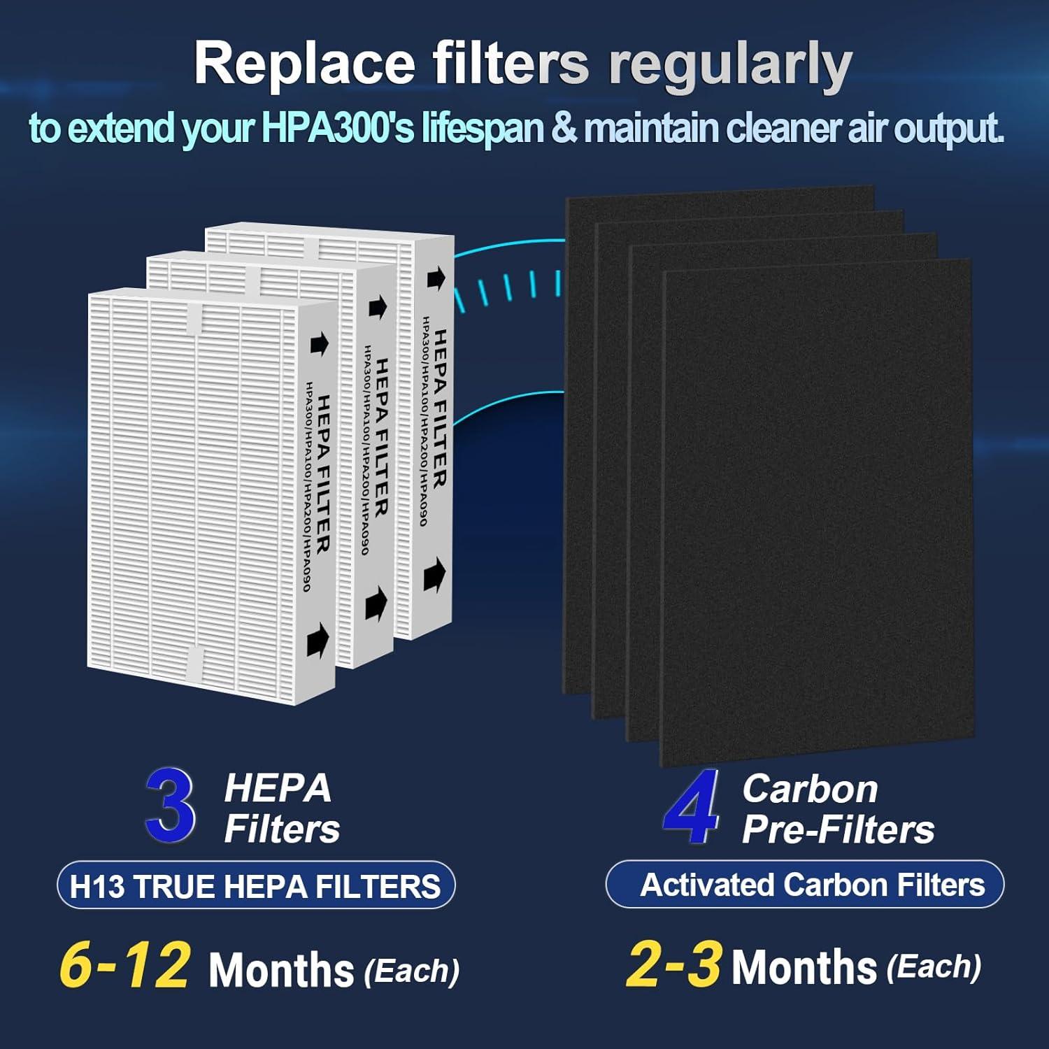 Juego de Filtros HEPA y Carbón GRN FIL HPA300 - 3+4 Piezas