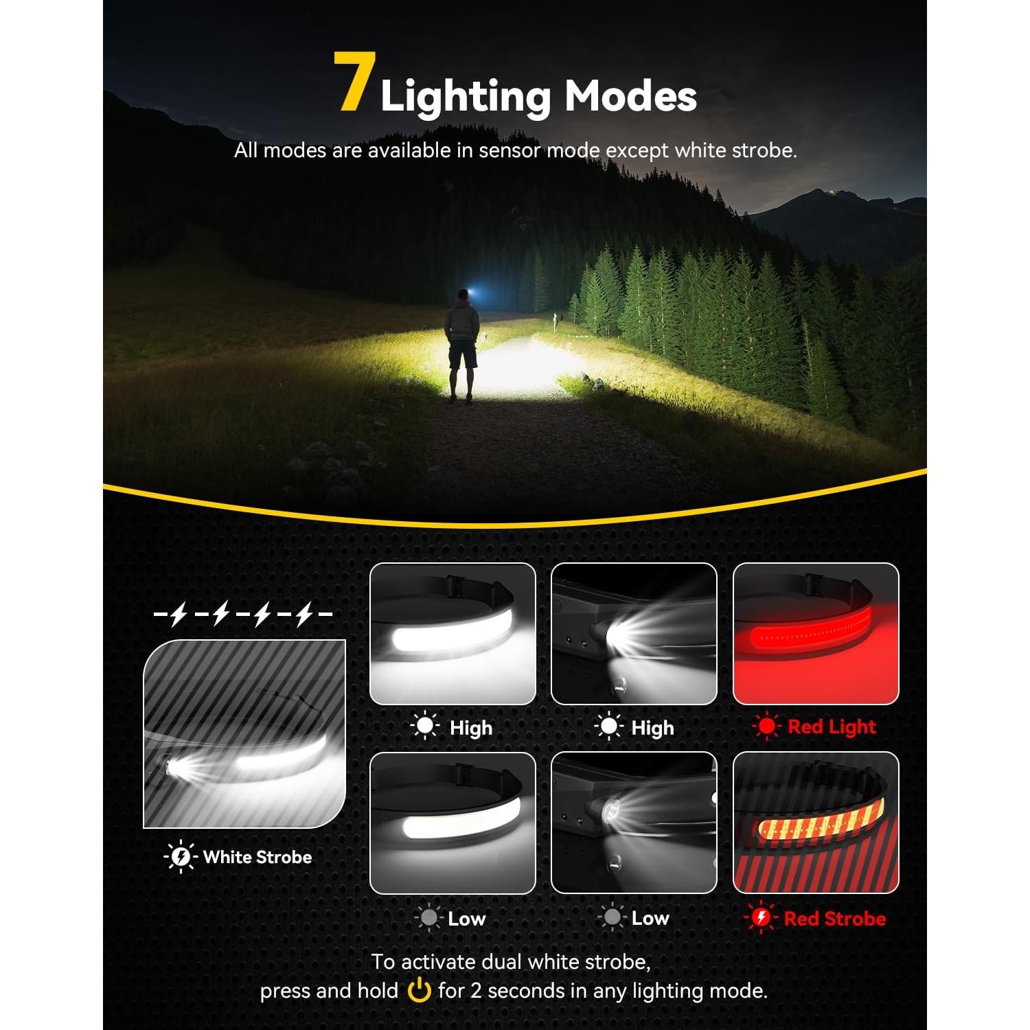 Linterna Frontal Recargable CANKROO CKHL01 350 Lúmenes IPX4