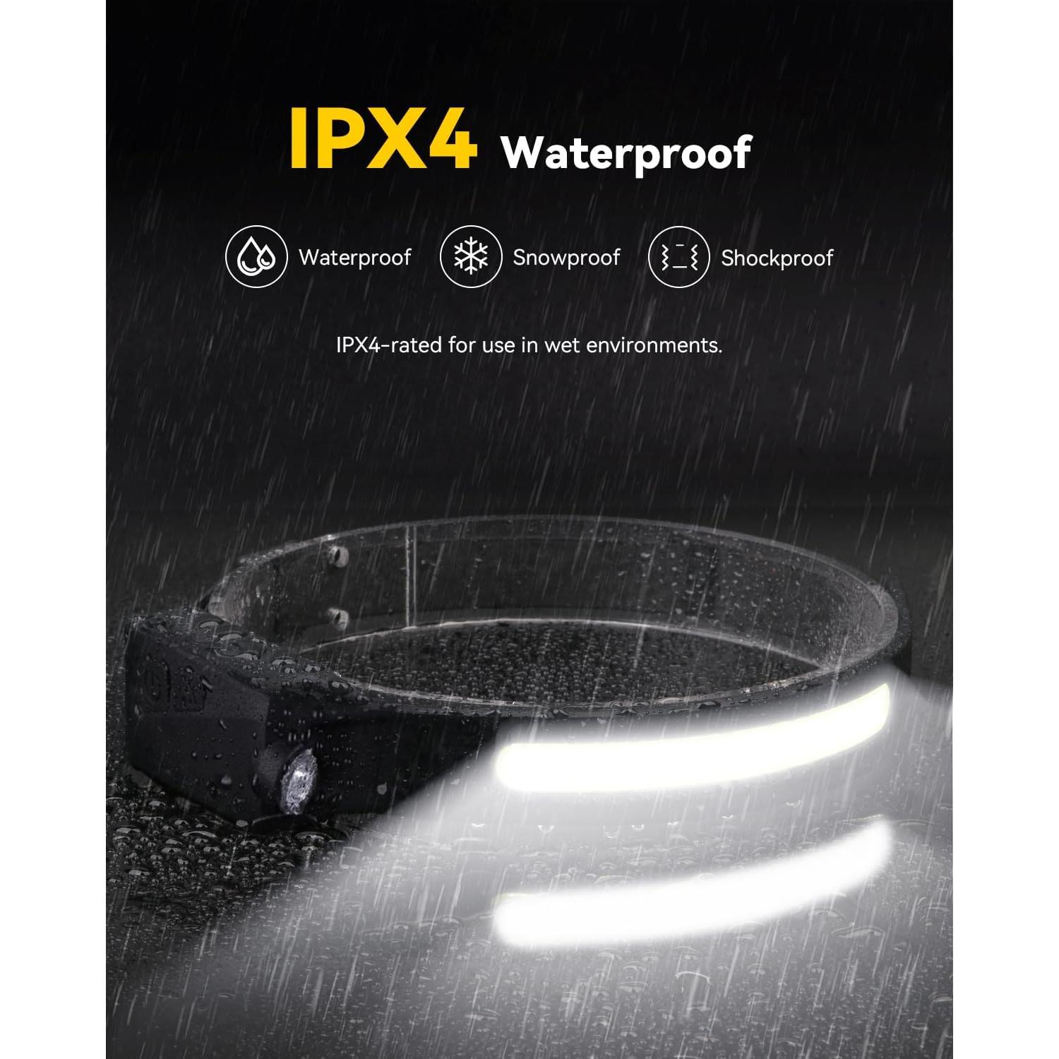 Linterna Frontal Recargable CANKROO CKHL01 350 Lúmenes IPX4