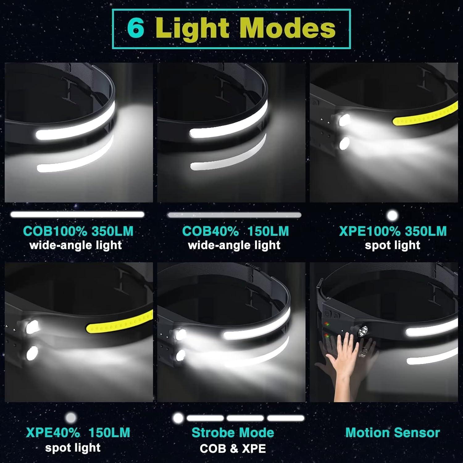 Linterna Frontal FBKK Recargable 2 Paquete IPX4 Sensor