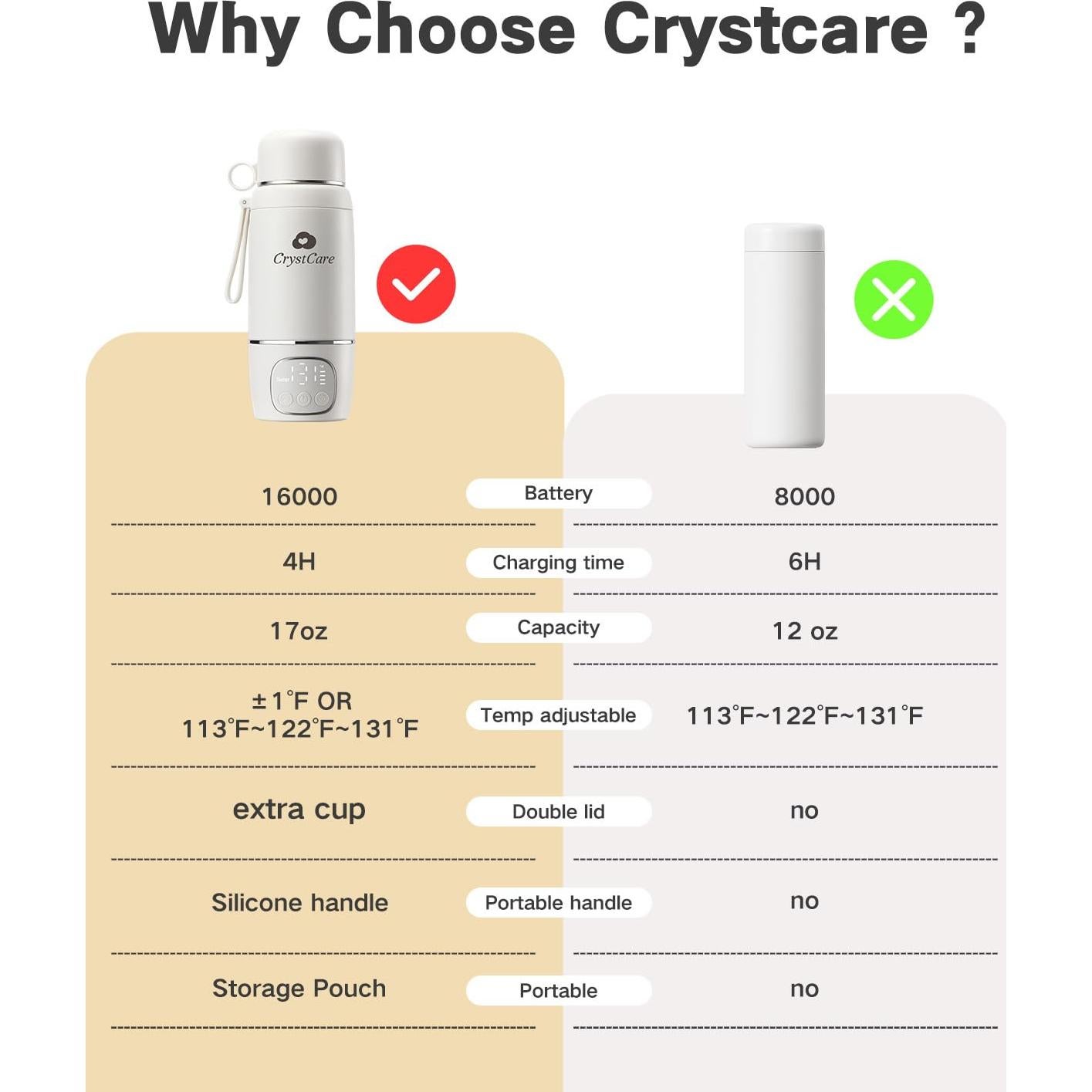 Calentador de Botellas Portátil Rápido 17oz Nubes Blancas