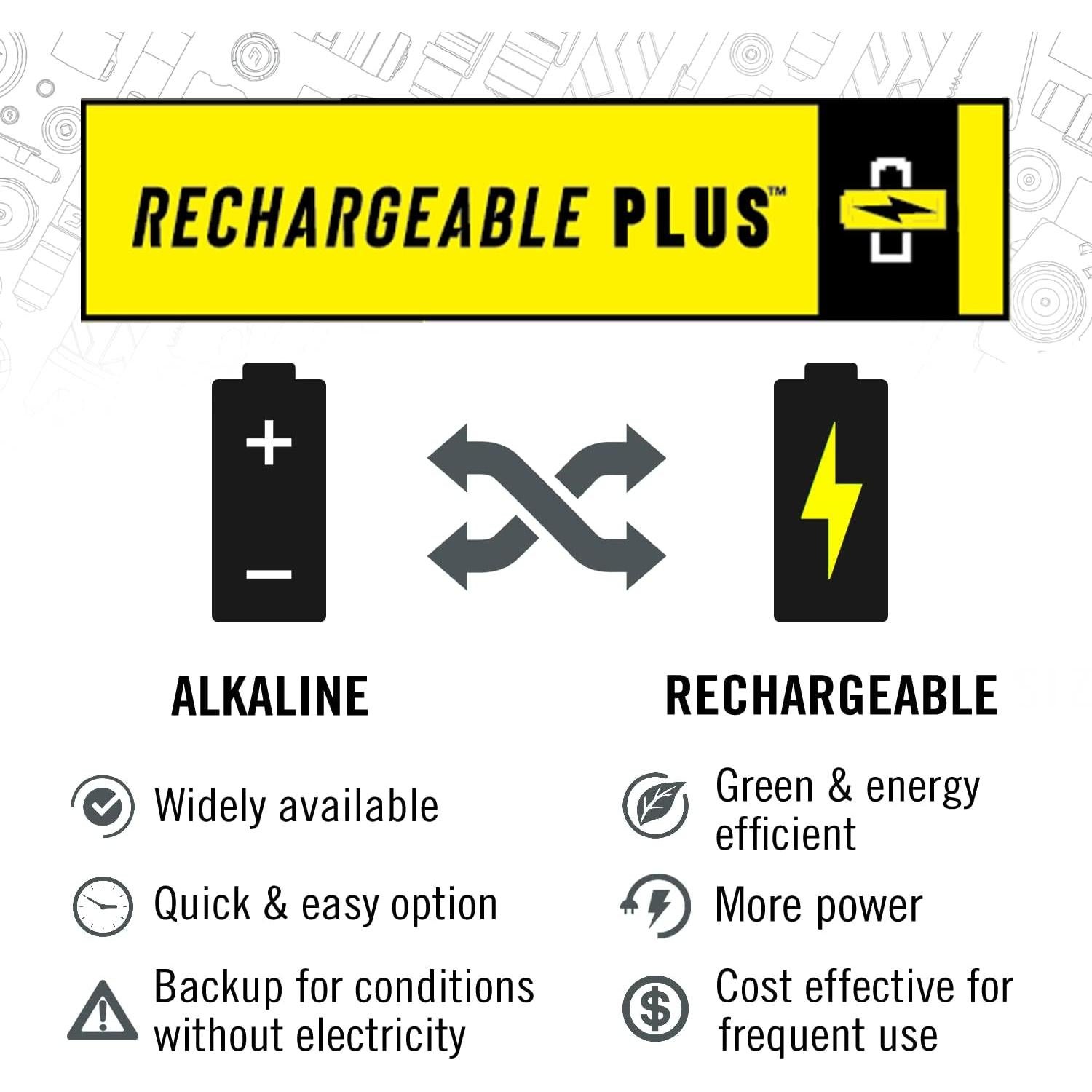 Linterna Frontal Coast WPH34R 2000 Lúmenes IP68 Recargable
