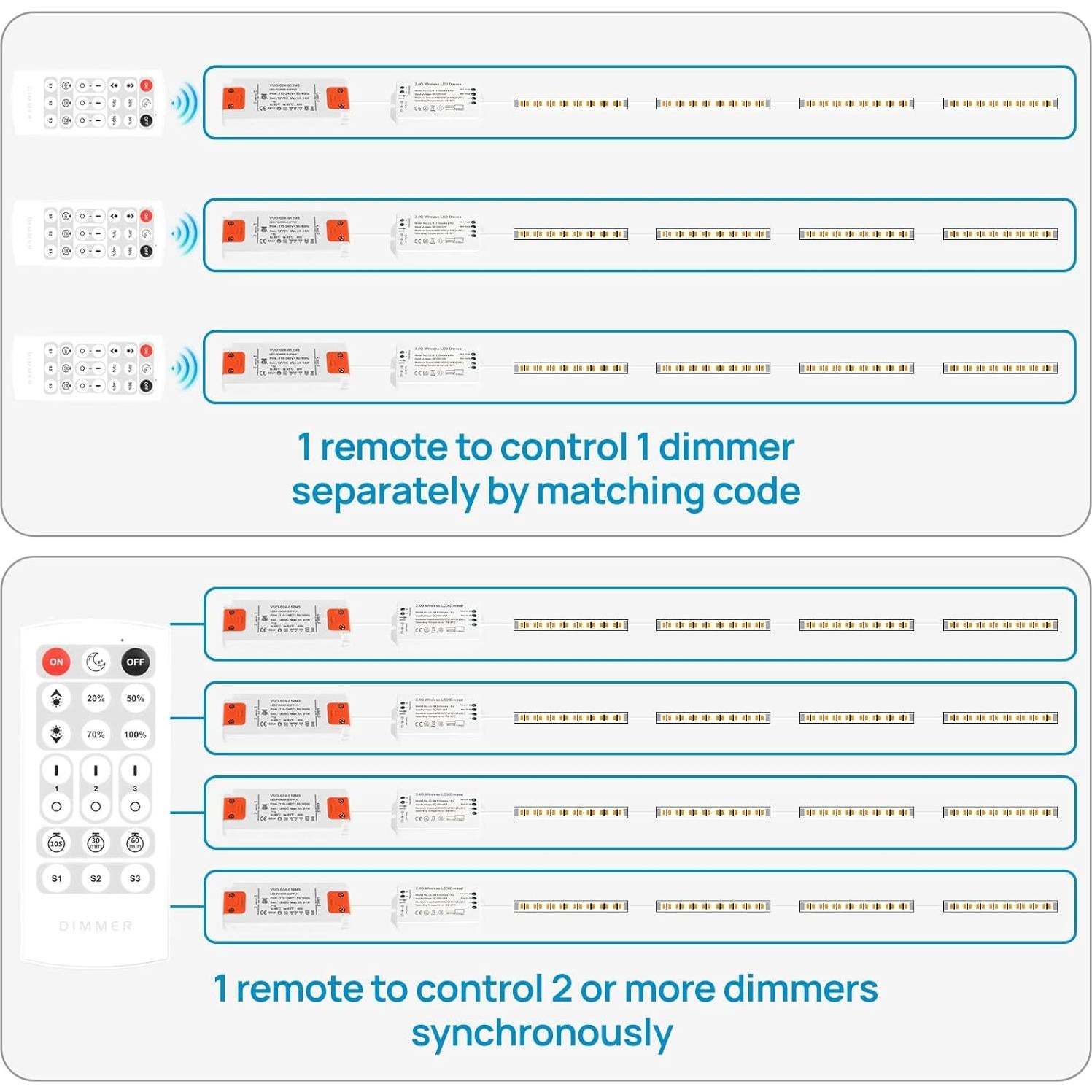 Luces Bajo Gabinete Litever 21W Regulables con Control Remoto