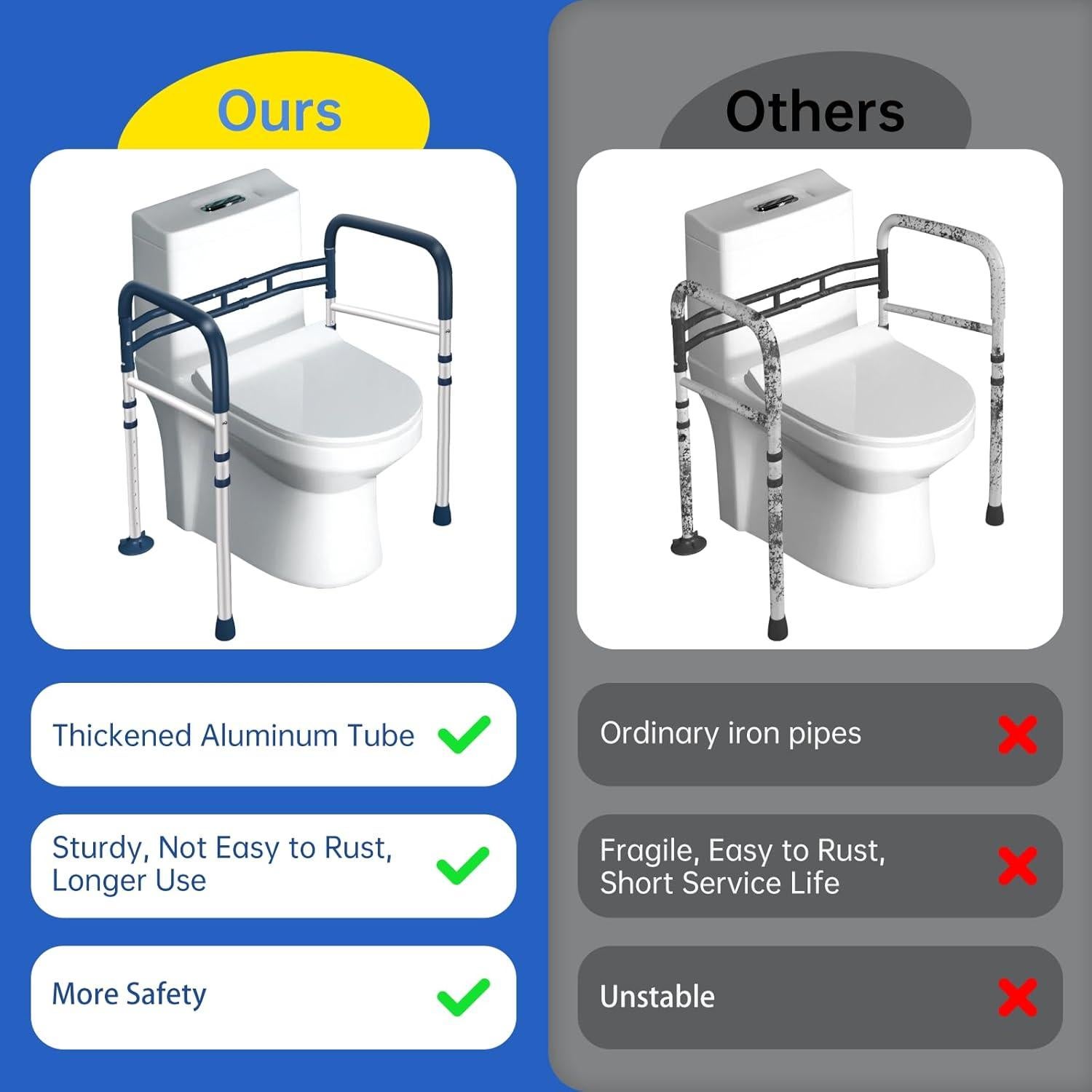 Barandillas de Seguridad para Inodoro Coelineao Azul Lago