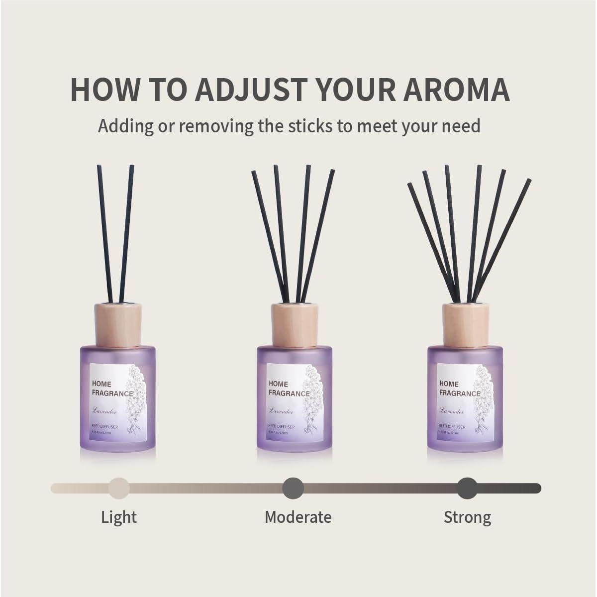 Difusor de cañas YISOWUH Lavanda y Peonía Rosa 120ml 2 Pzs