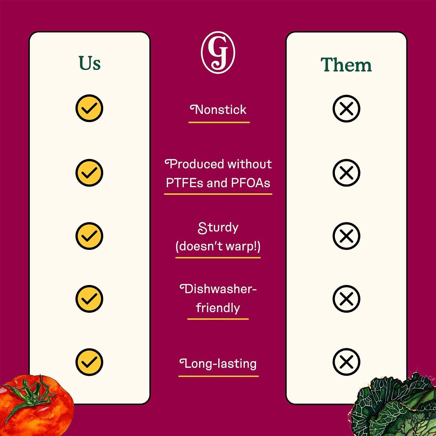 Bandeja de Hornear Gran Jones 34.3x24.1 cm Arándano