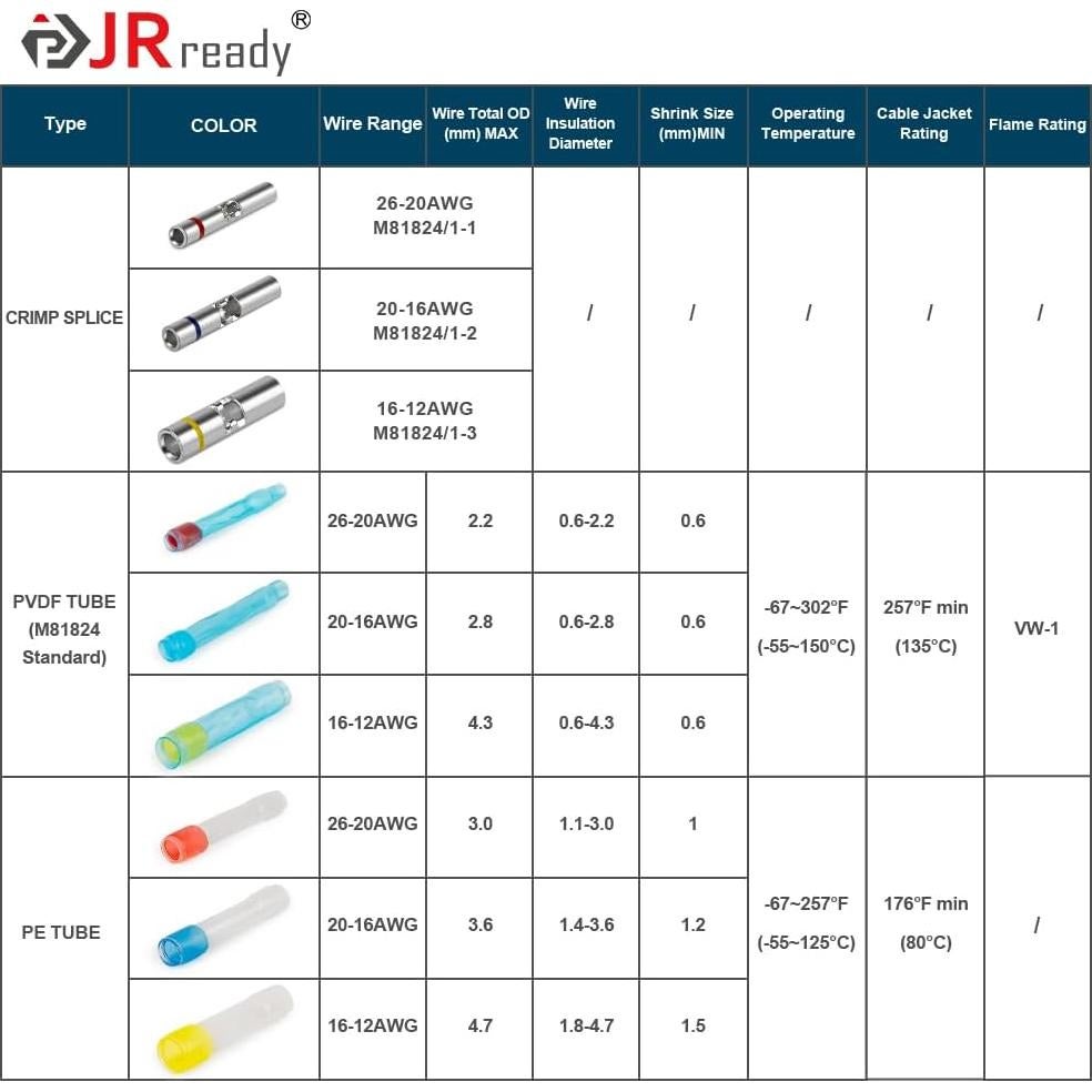 Kit de Crimpado JRready ACT-232 con Conectores Termocontraíbles