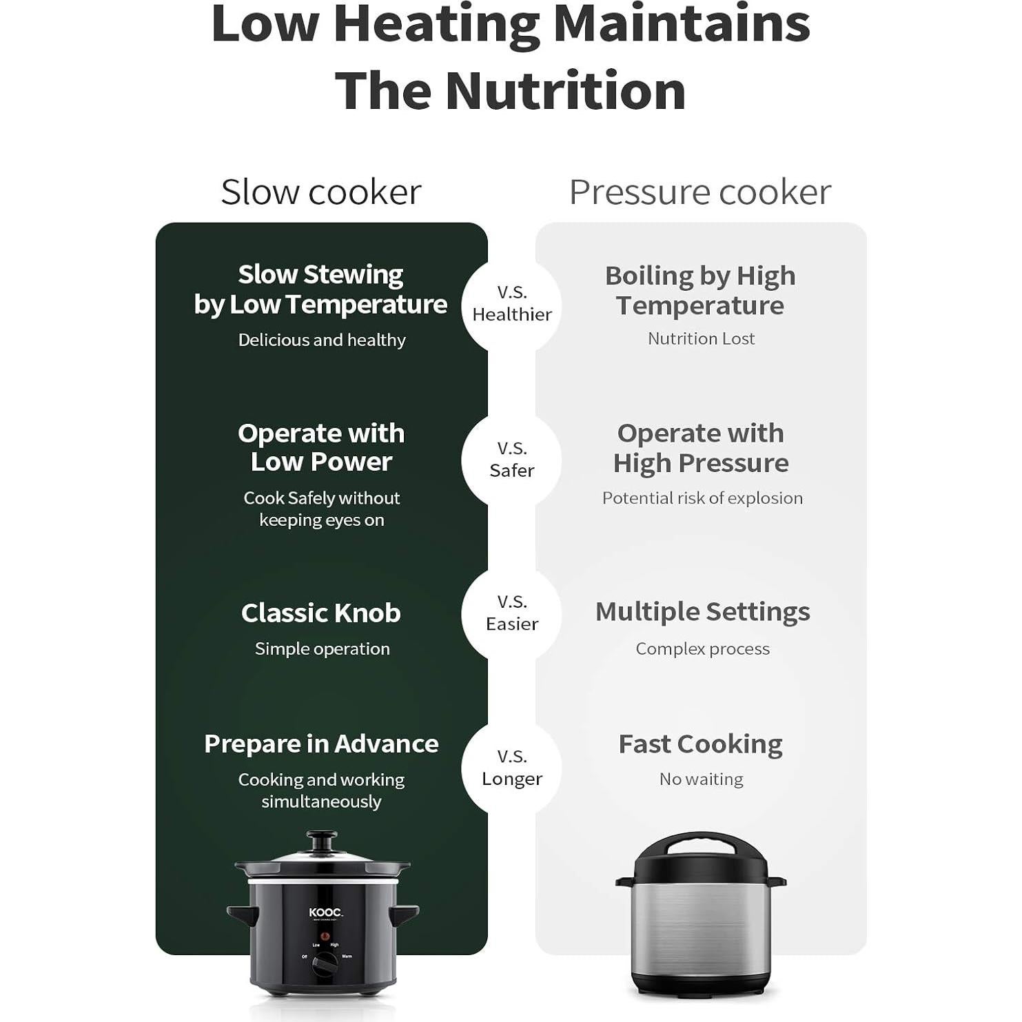 Olla de Cocción Lenta KOOC 2QT Cerámica Negra con Forros