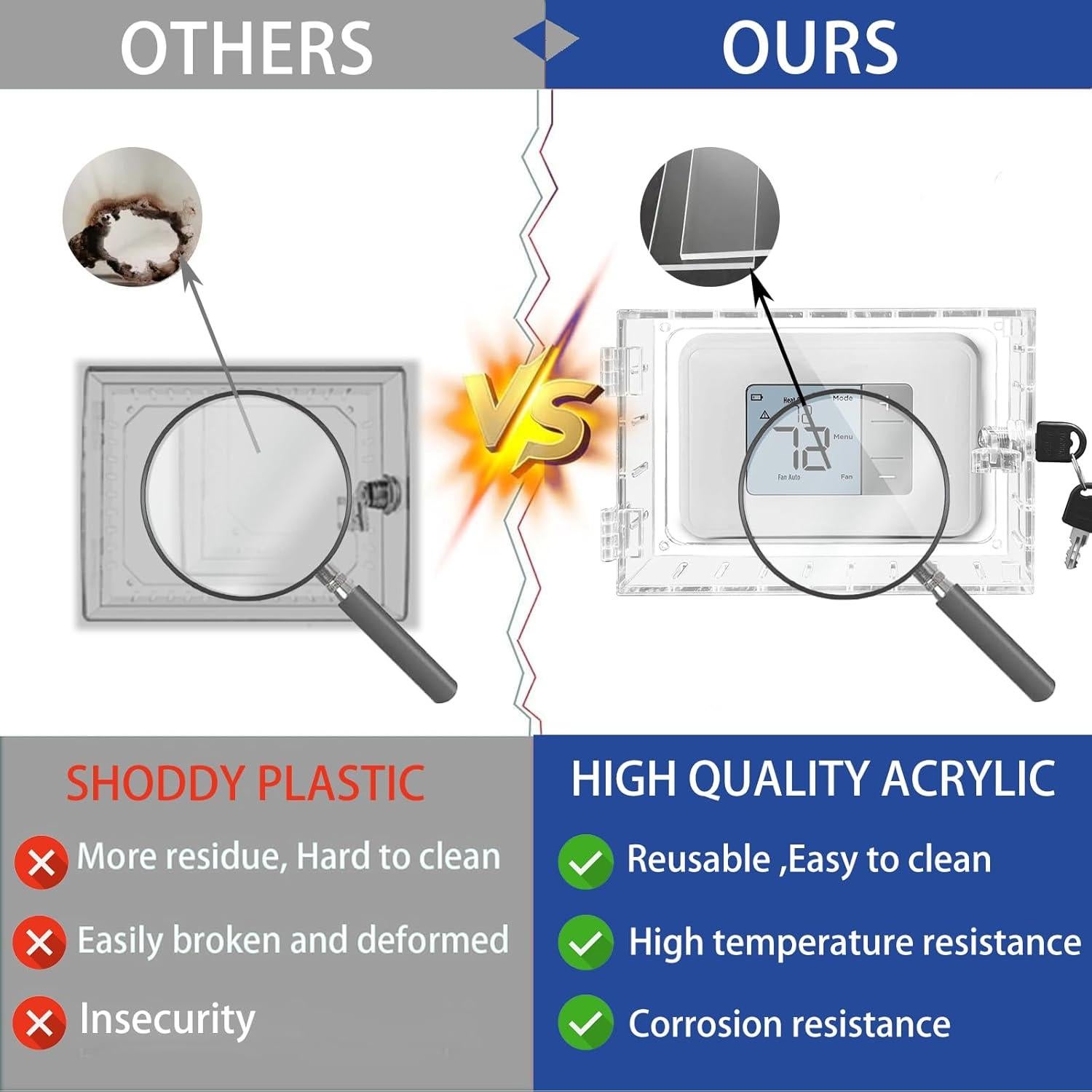 Caja de Bloqueo para Termostato Young Dance 16.5x12x4.6cm
