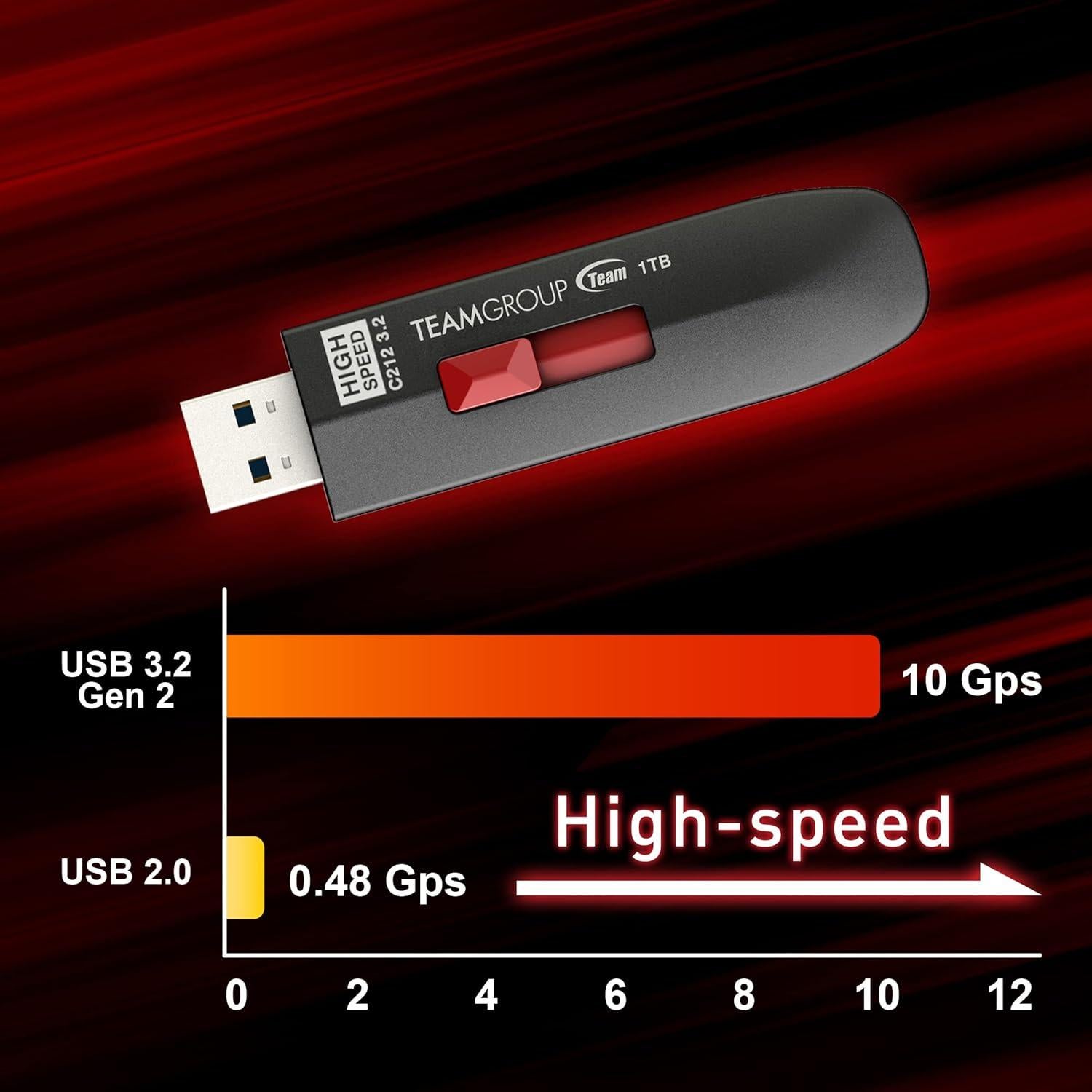 Unidad Flash Externa TEAMGROUP C212 Racer 512GB USB 3.2