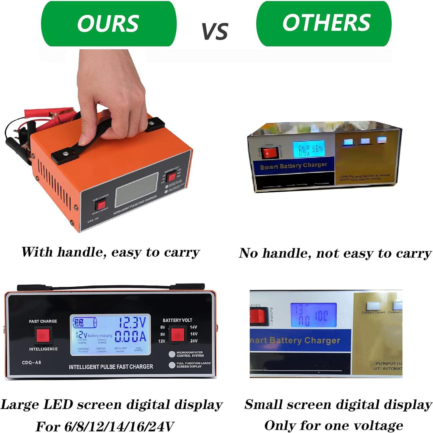 Cargador de Batería Inteligente JYEASTZ 6-24V 0-10A Naranja
