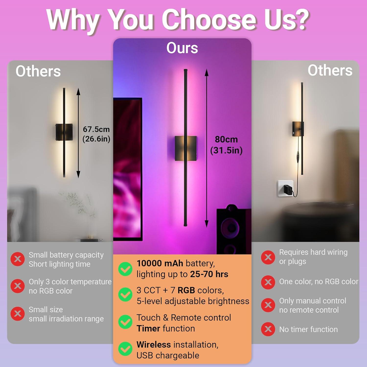 Juego de 2 Lámparas de Pared Inalámbricas Civaza 80cm RGB