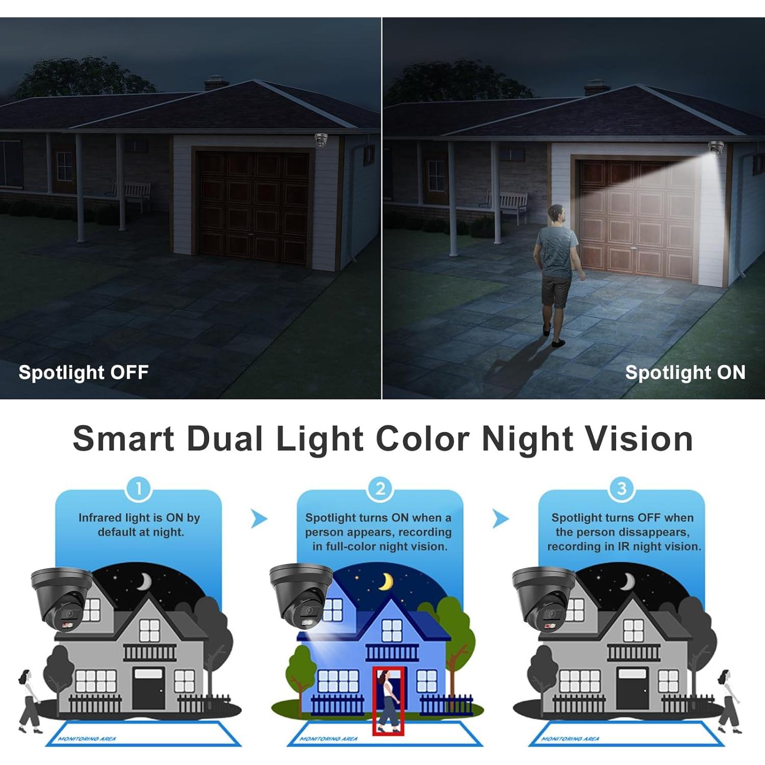 Cámara IP PoE Anpviz 5MP Turret Metal con Audio y Detección