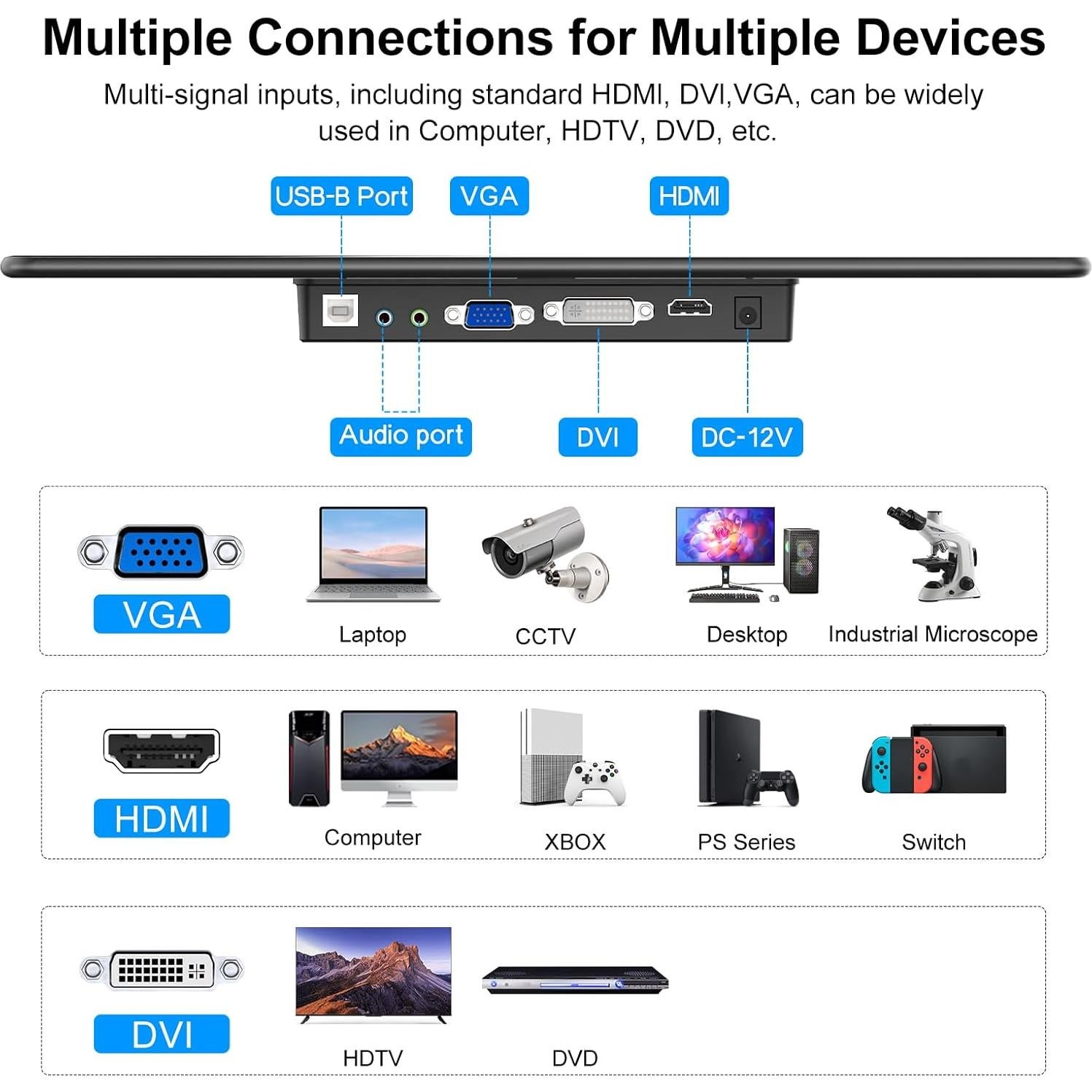 Monitor Táctil MAGEX 15.6" FHD 1080p IPS 10 Puntos VESA