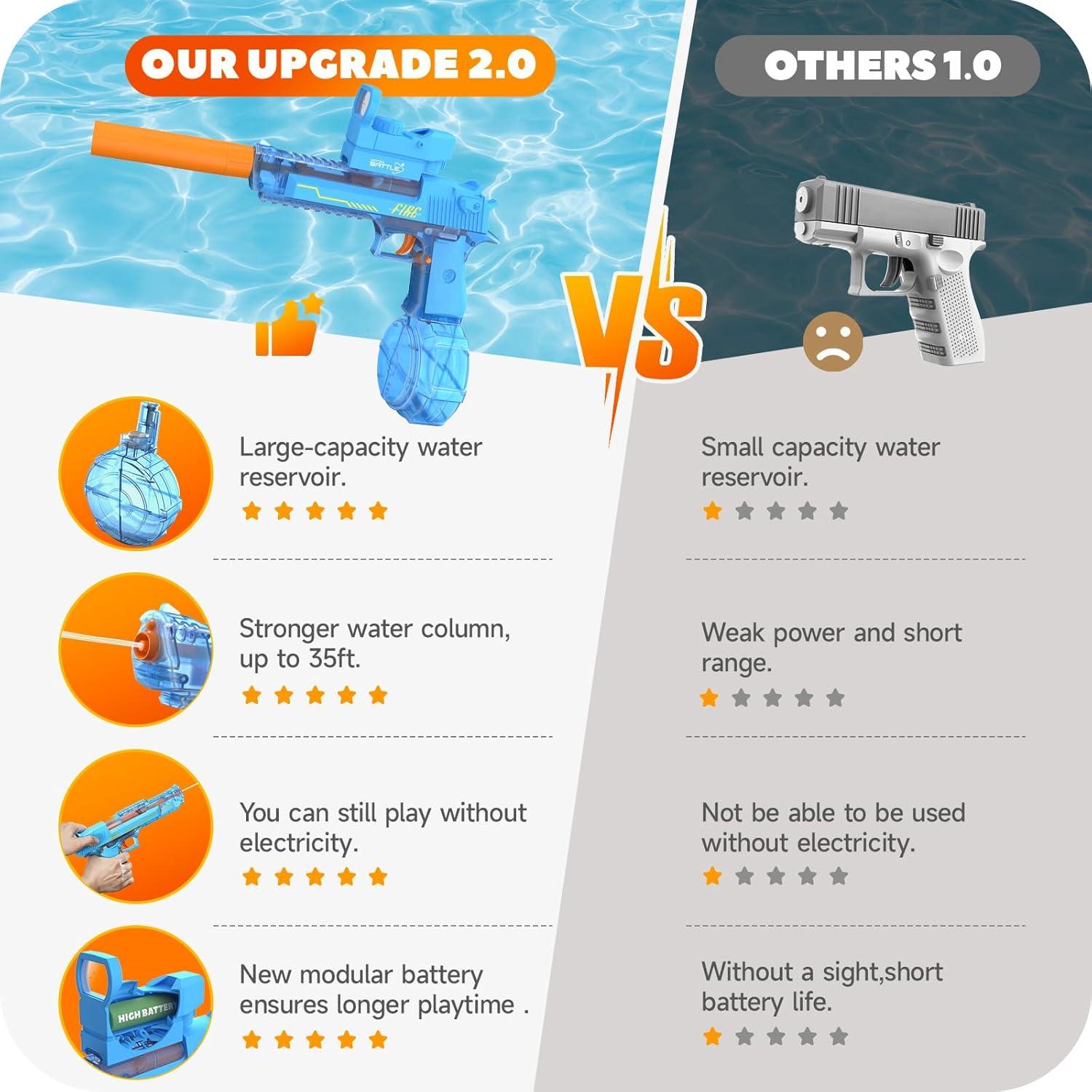 Pistola de Agua Eléctrica Coroiesty 500ml Doble Disparo Azul