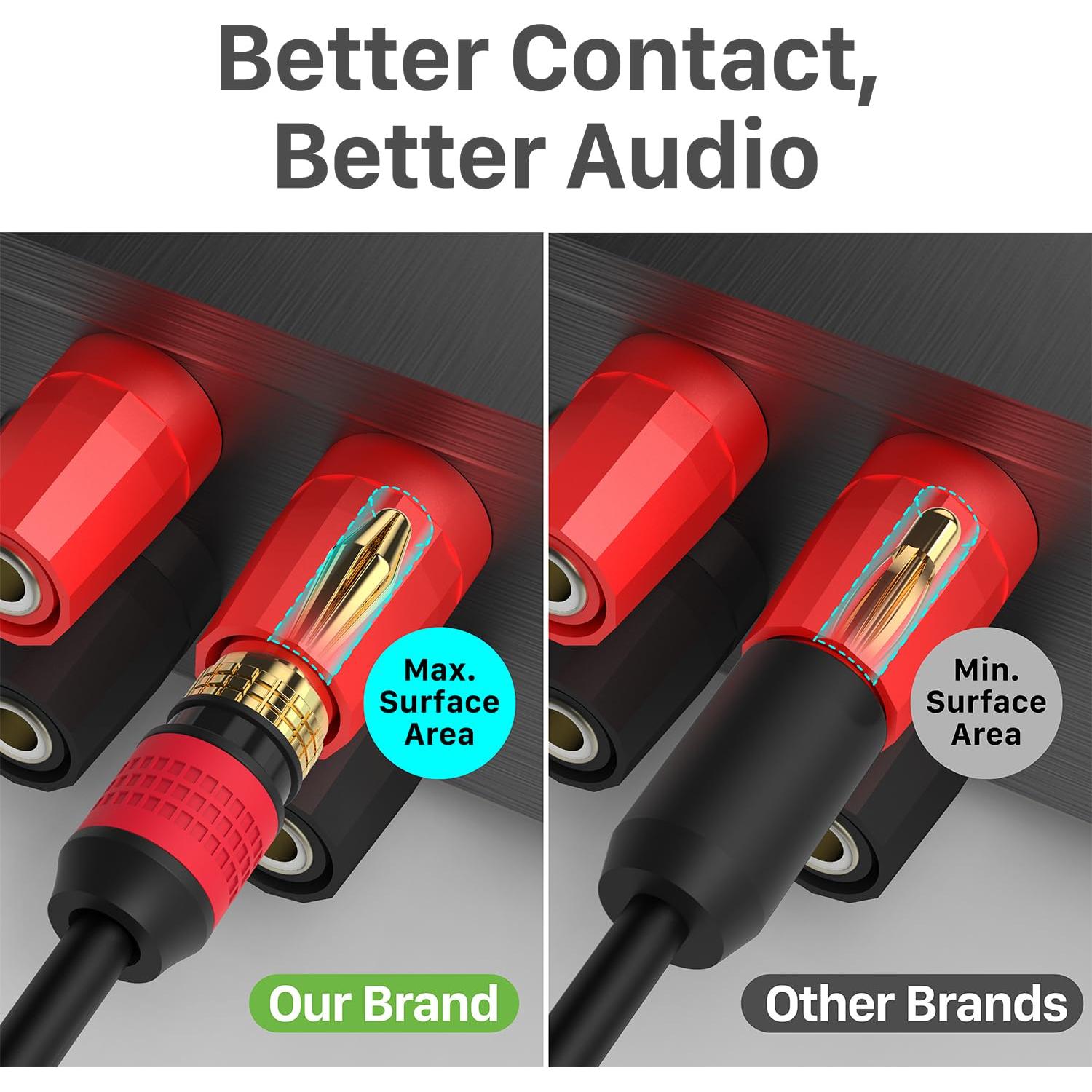 Conectores de Banana FosPower 12 Pares Chapados en Oro