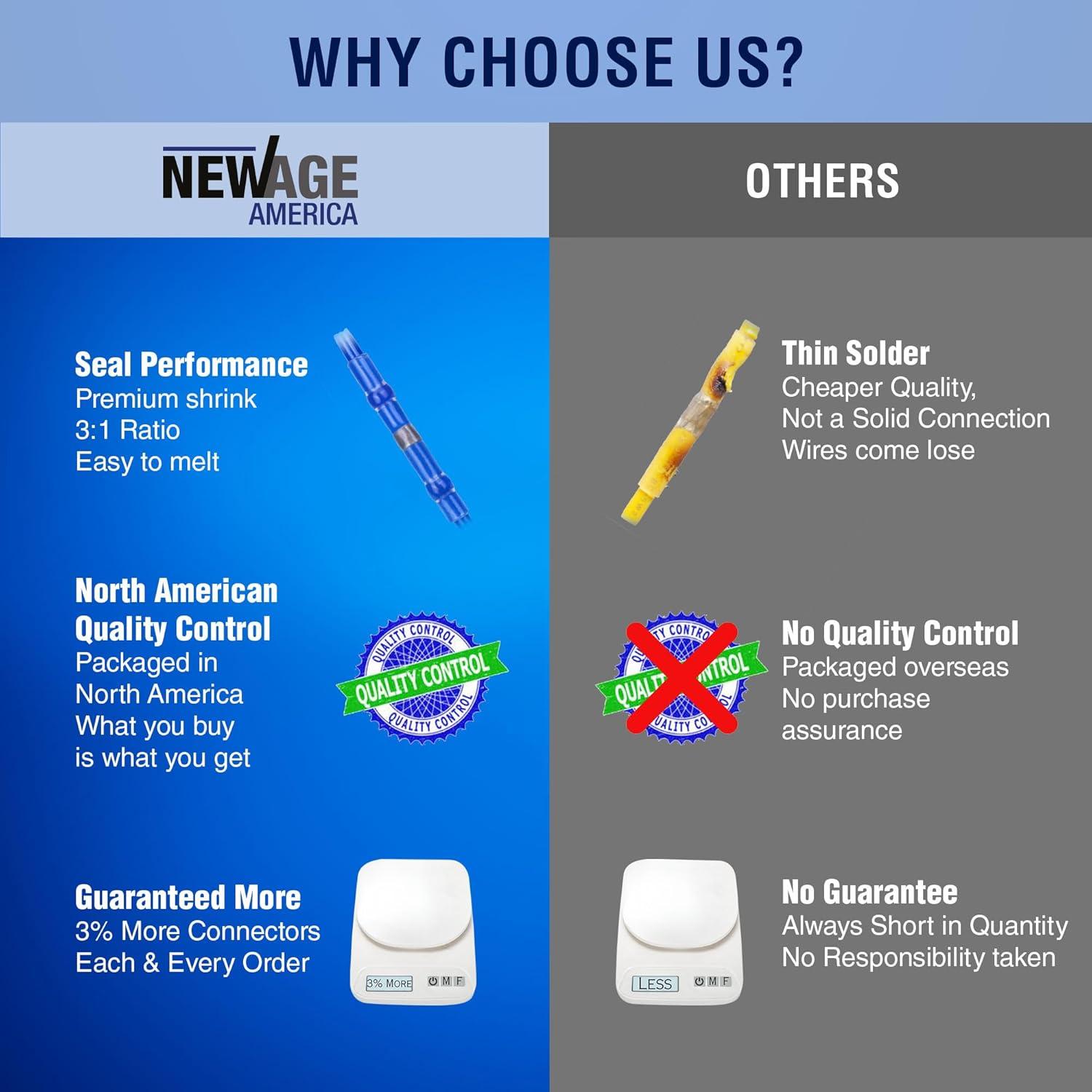 Kit de Conectores de Cable 400pcs Nuevo Age KableSeal AWG 26-10