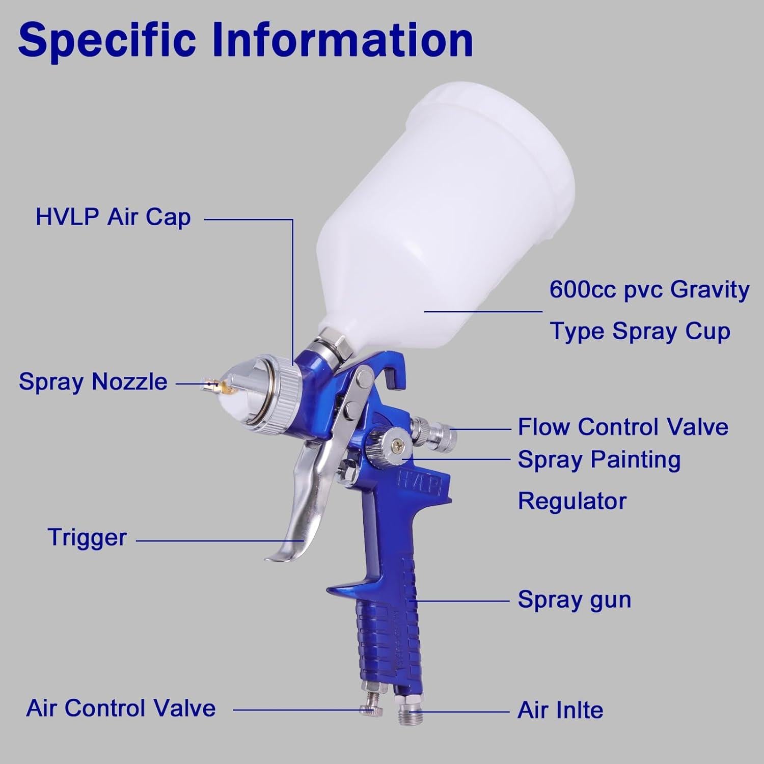 Juego de pistola de pulverización HVLP Colodsuhey 2 piezas 0.8mm 1.4mm