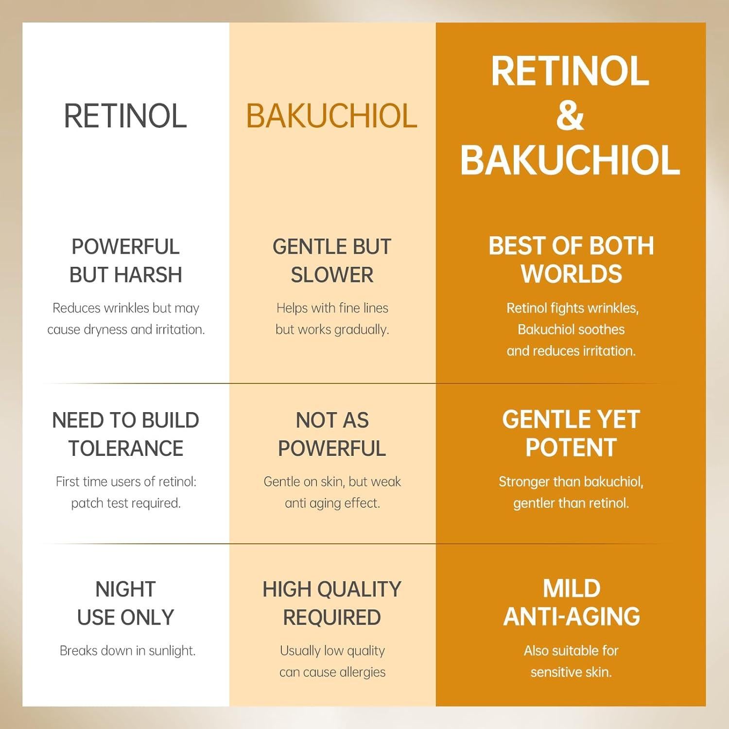 Suero Antienvejecimiento VGO con 1% Retinol y 3% Niacinamida 30 ml