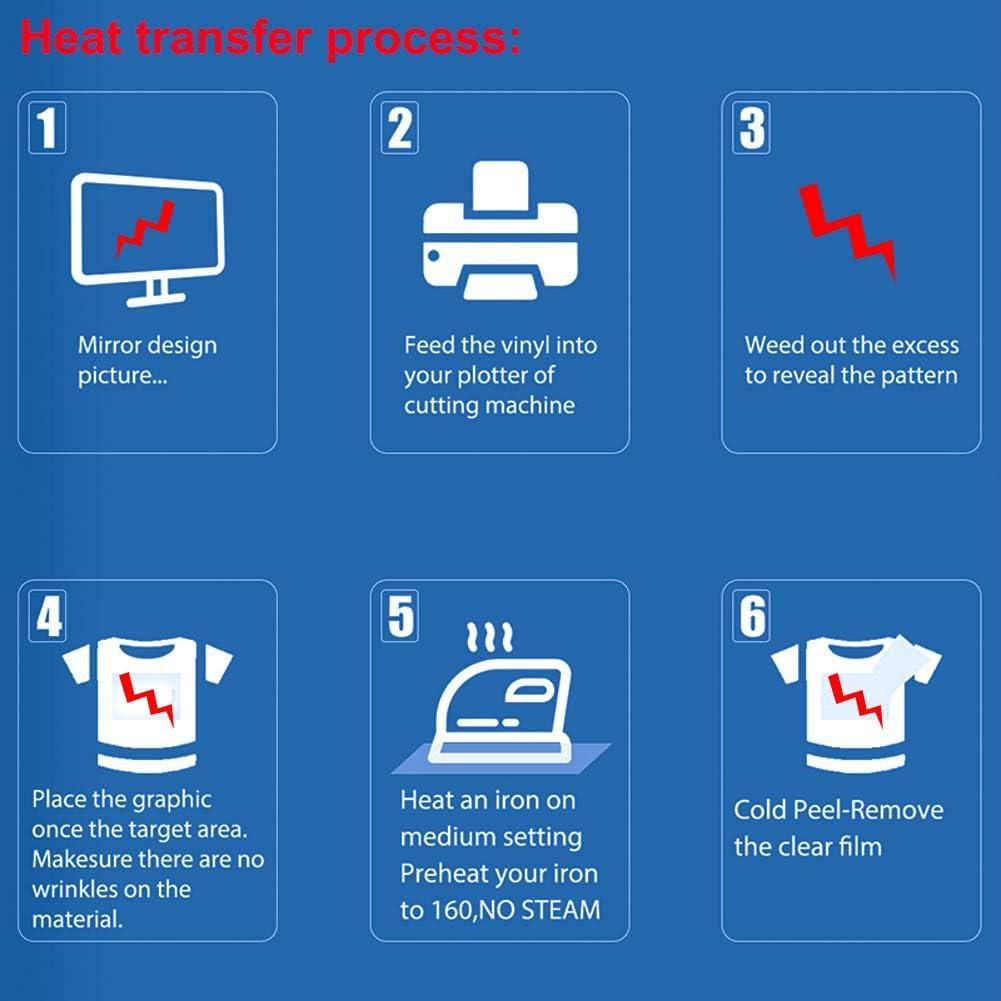 Vinilo de Transferencia de Calor KISSWILL 30.5x183 cm Verde Aqua