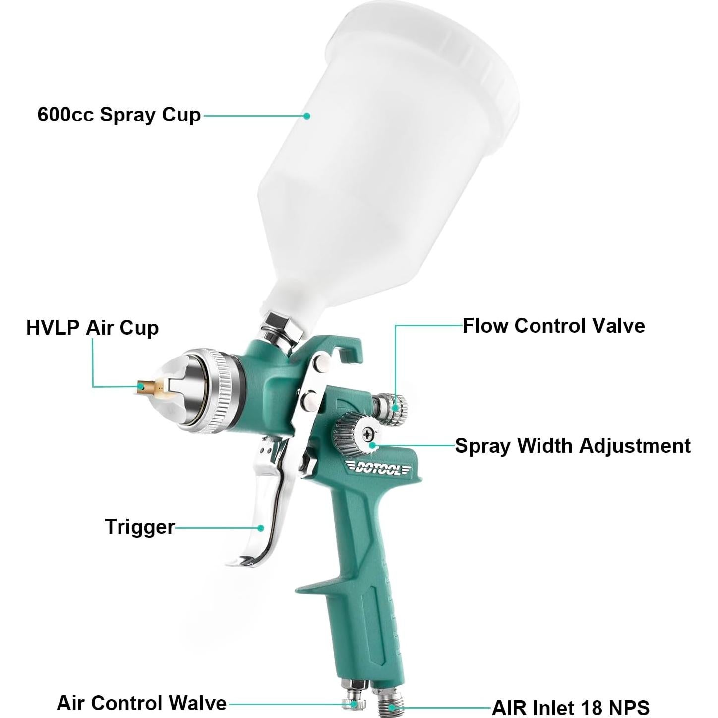 Kit Pistola de Pulverización HVLP Dotool DTQ8010 600cc 3 Boquillas