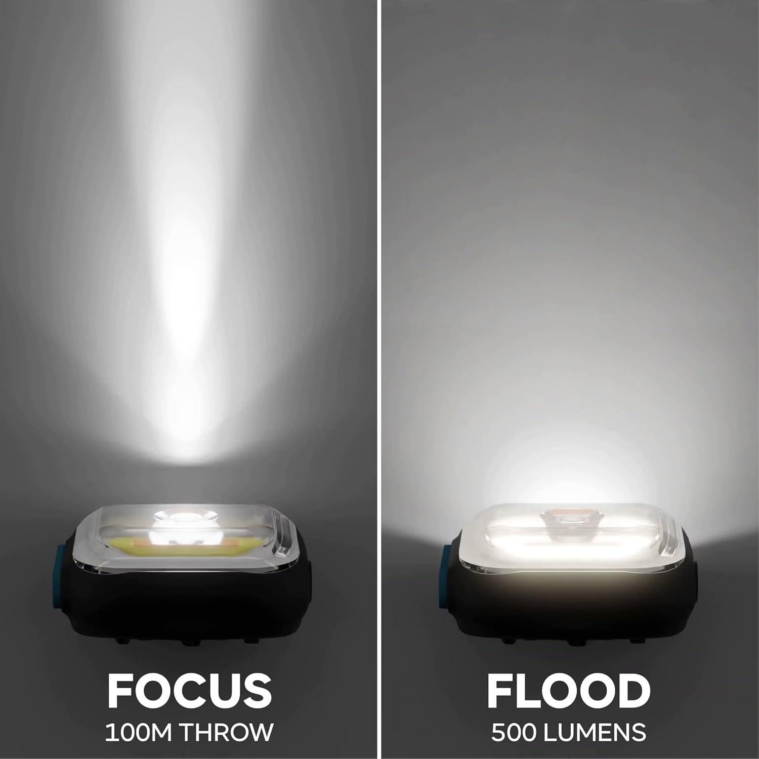 Linterna LED Meolight 500 Lúmenes para Correr y Bicicleta