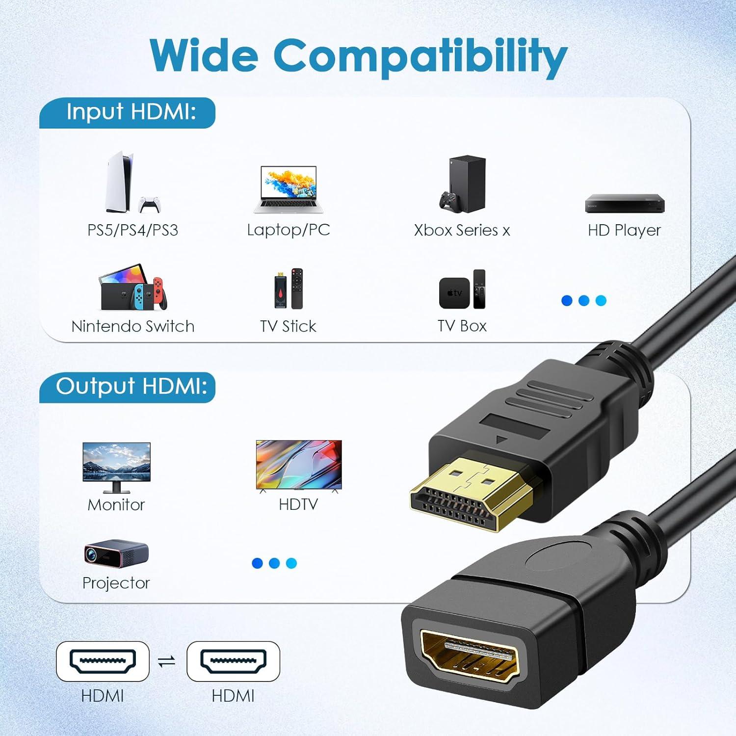 Paquete de 2 Cables HDMI Macho a Hembra 0.91m SAISN 1080P