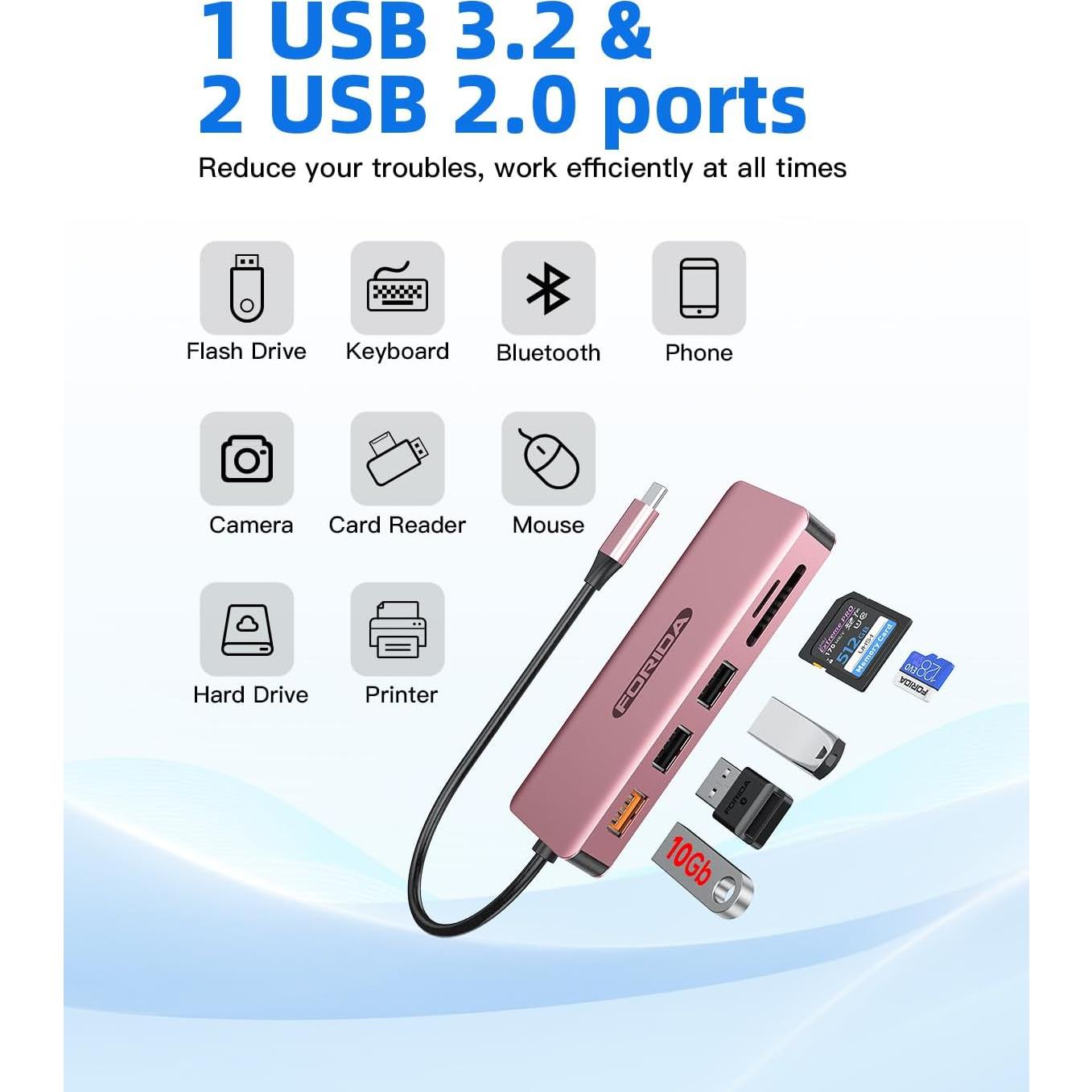 Hub USB C FORIDA 7 Puertos HDMI 4K 100W PD 10Gbps