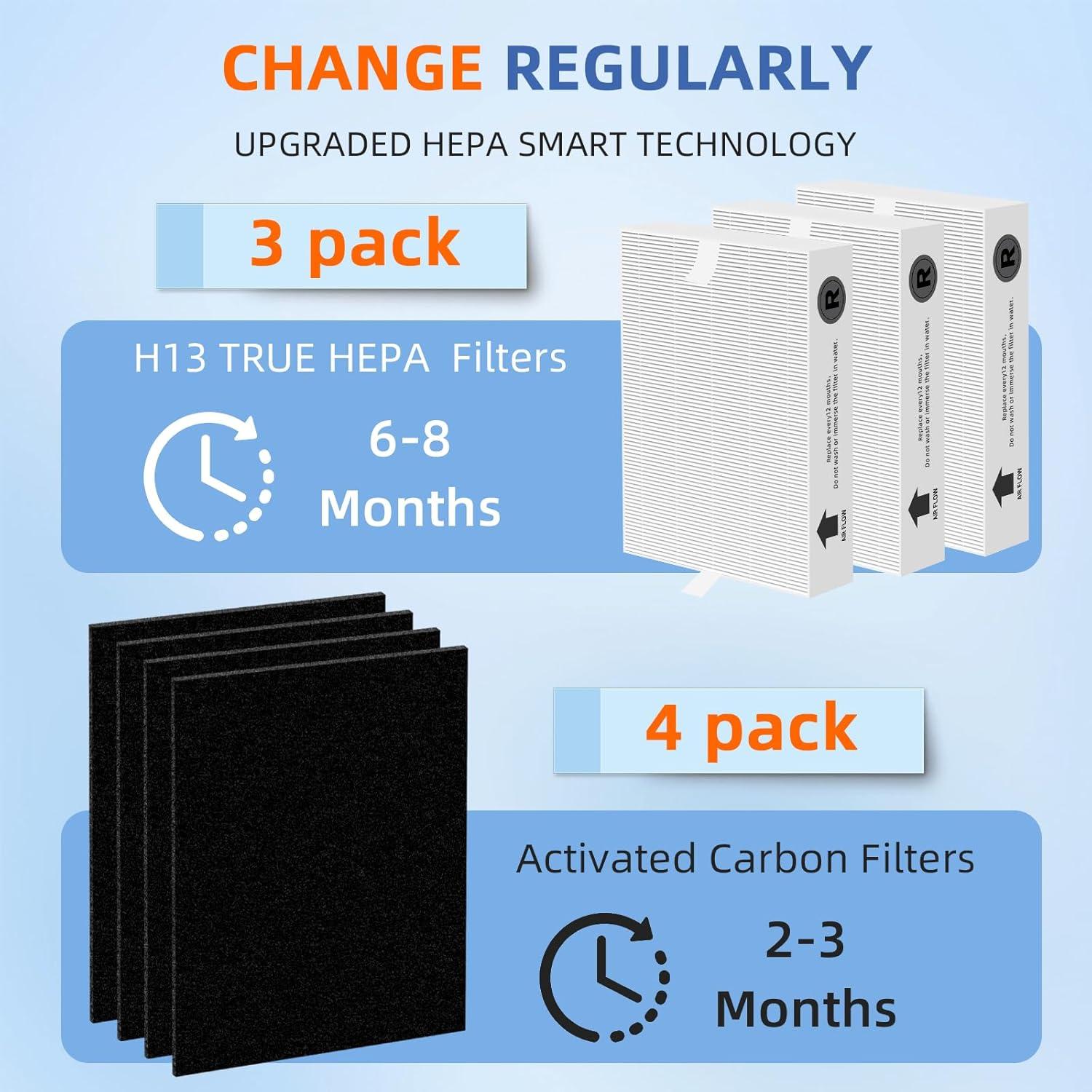 Filtro HEPA HPA300 Pulluty - 3 HEPA R y 4 Prefiltro Carbón