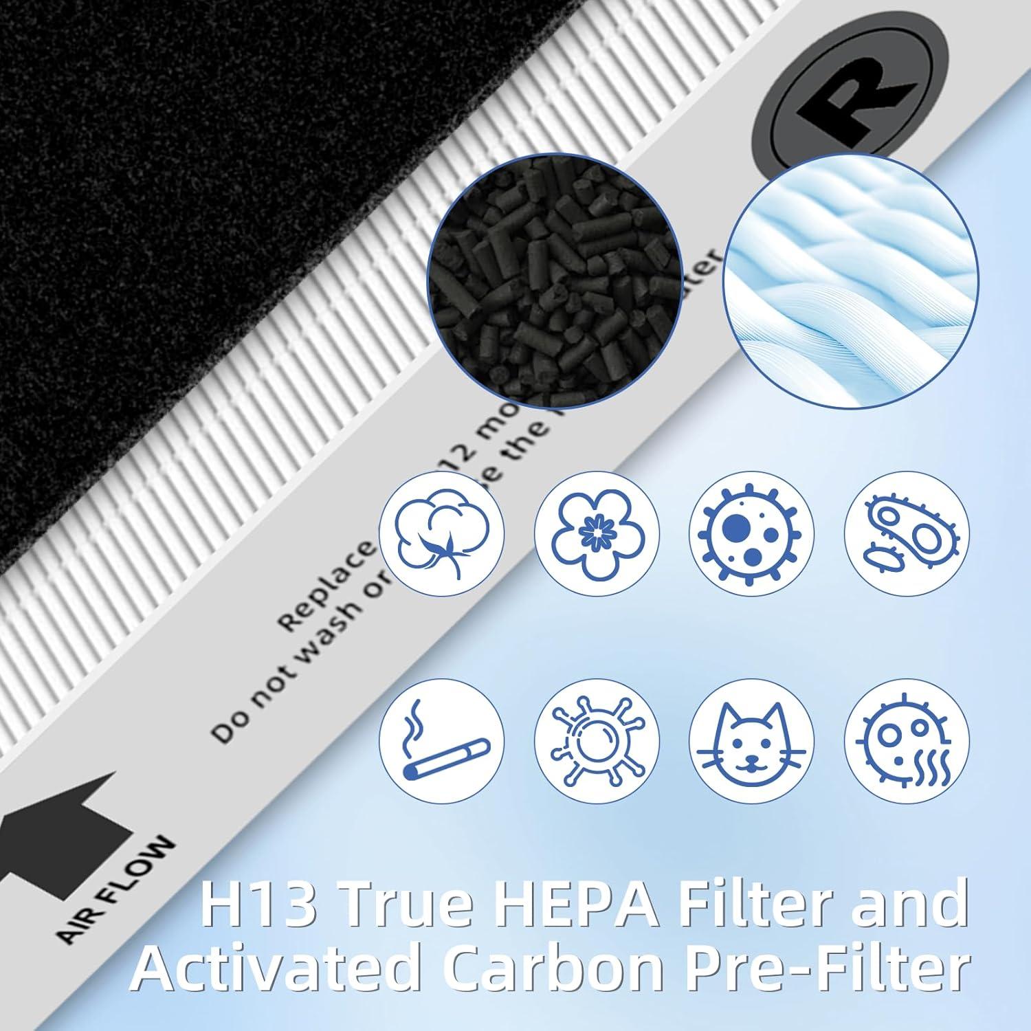 Filtro HEPA HPA300 Pulluty - 3 HEPA R y 4 Prefiltro Carbón