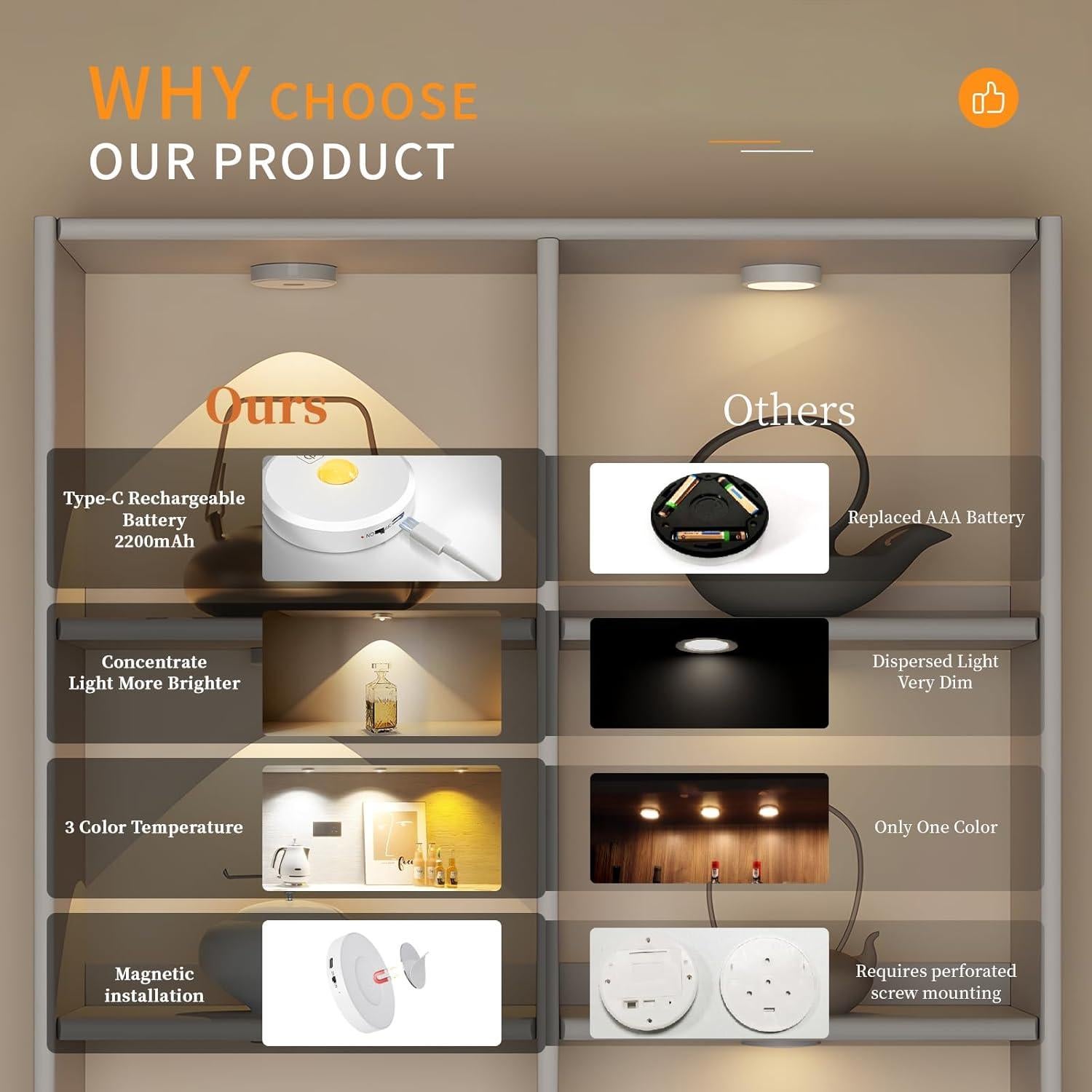 Luces Puck LED Recargables Sin Cable 2200mAh Plata 3PCS