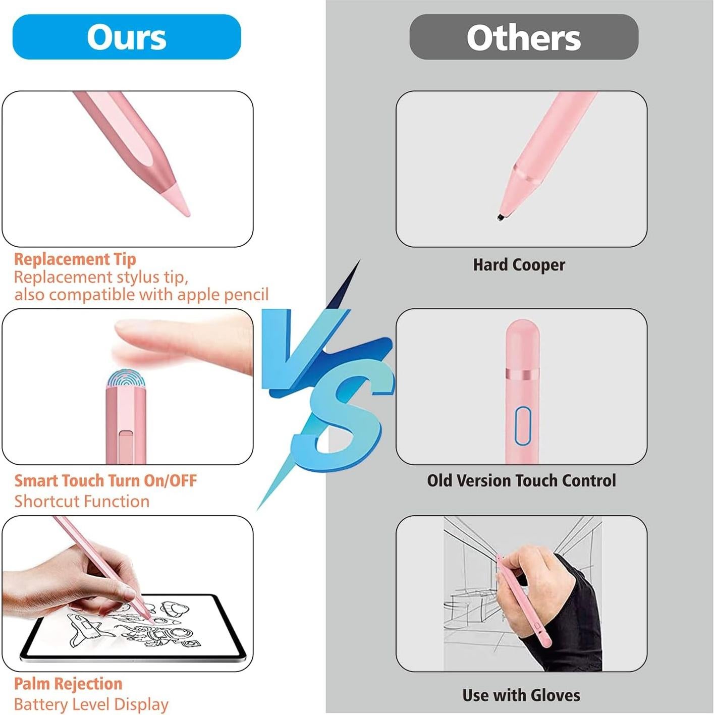 Lápiz Stylus JvKzaen para iPad 2018-2025 con Rechazo de Palma