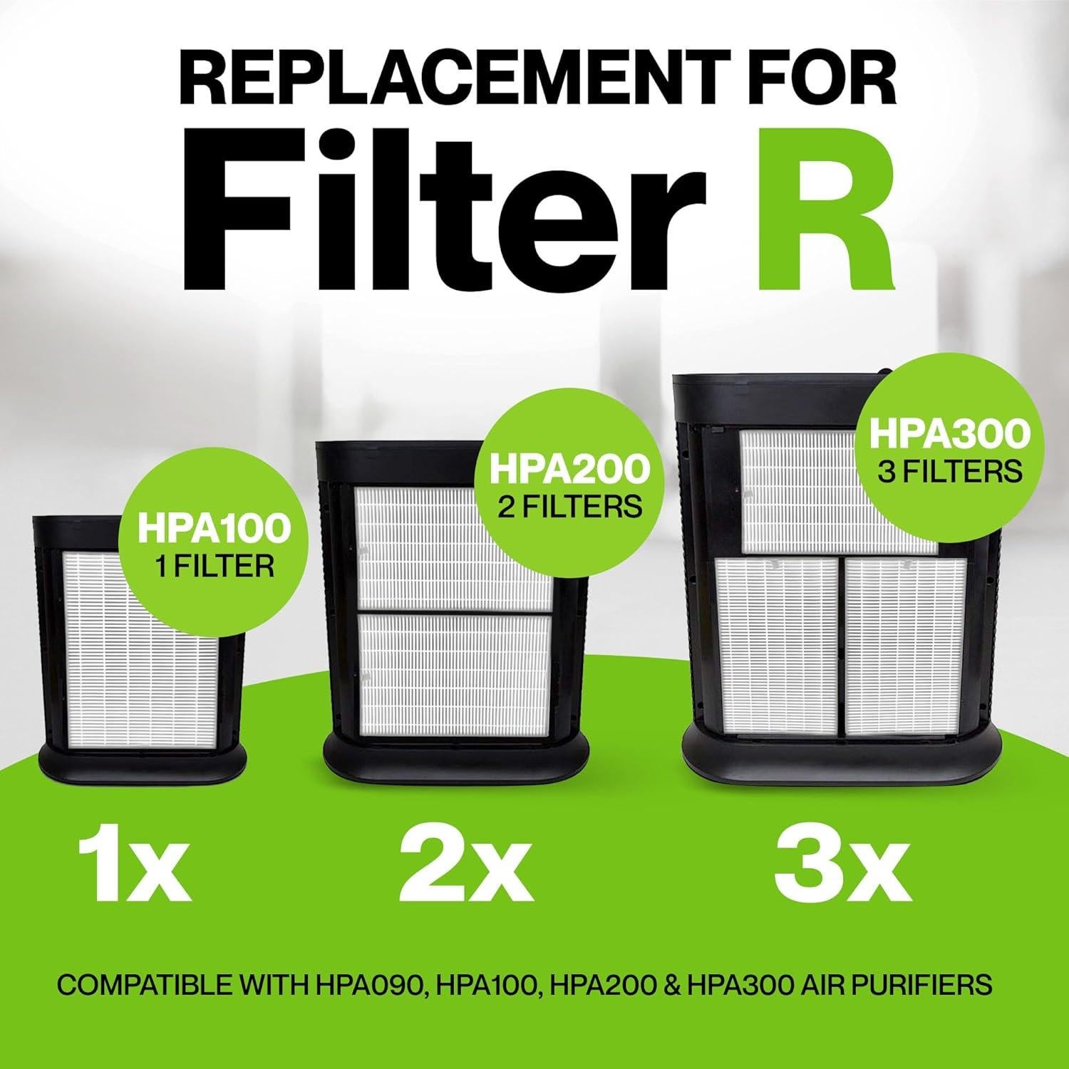 Durabasics Filtros HEPA R para Purificador Honeywell - Paquete de 2